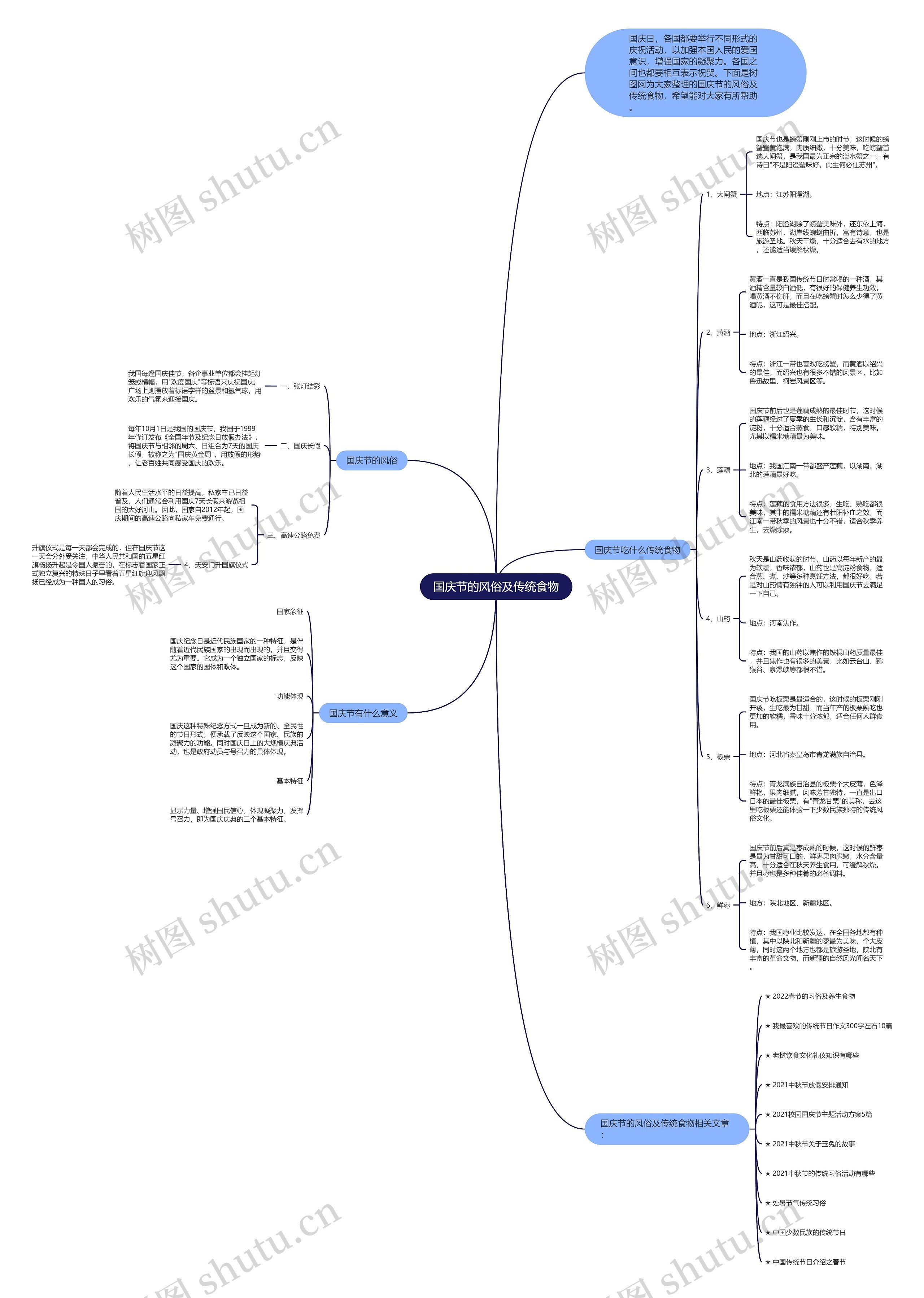 国庆节的风俗及传统食物思维导图