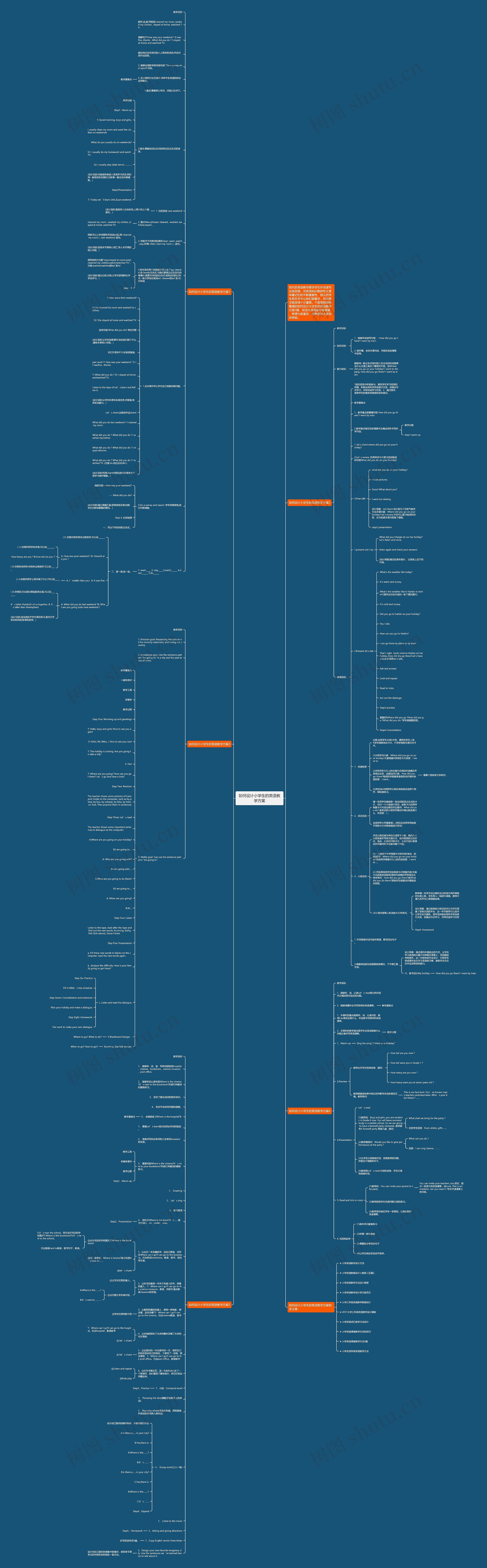 如何设计小学生的英语教学方案思维导图