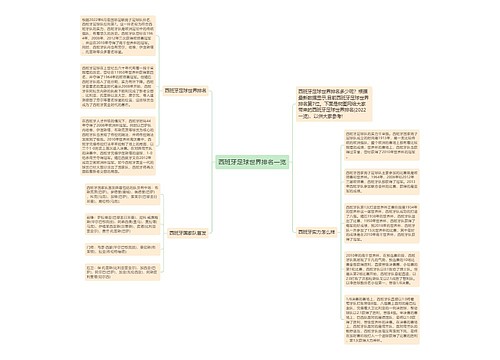 西班牙足球世界排名一览