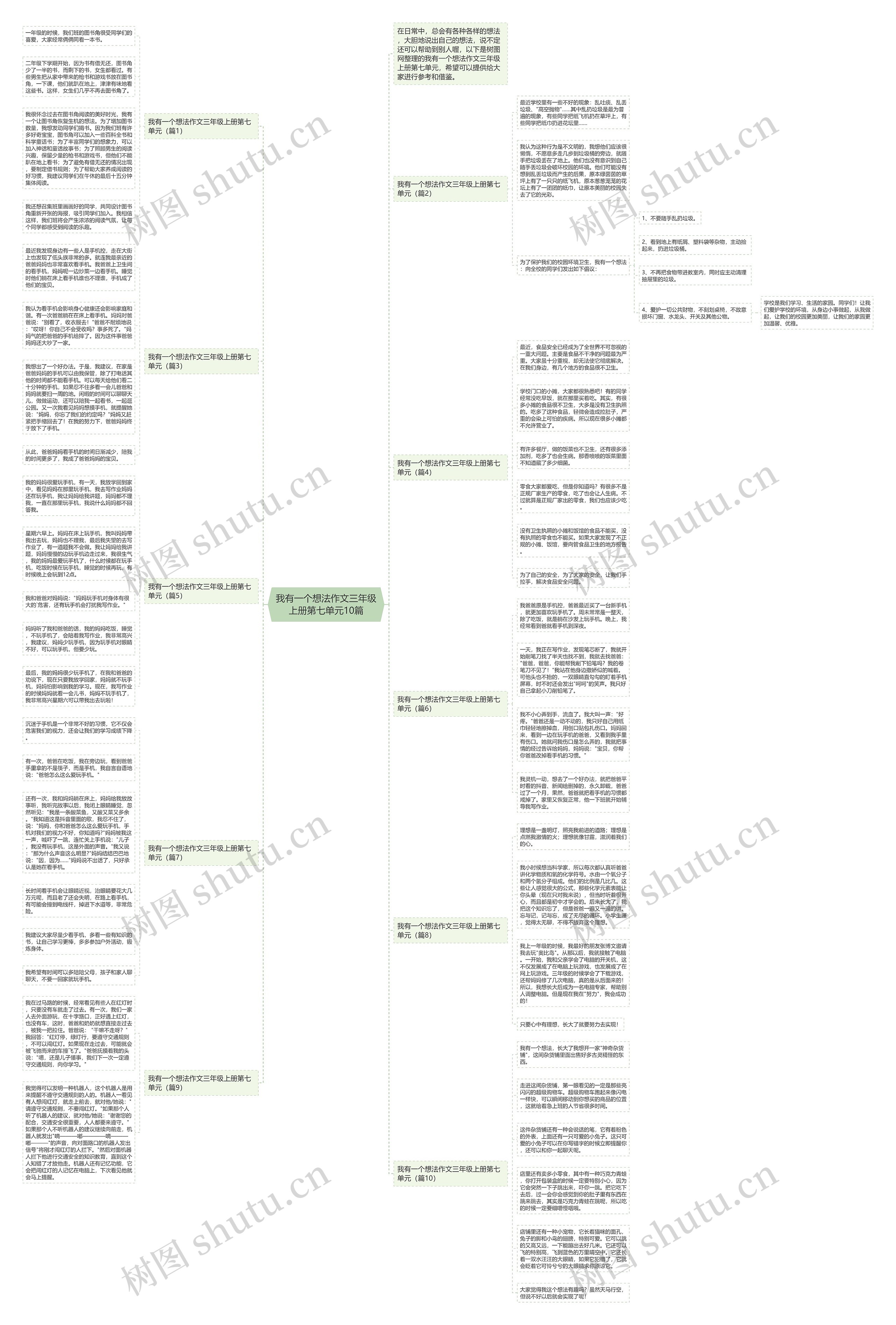 我有一个想法作文三年级上册第七单元10篇思维导图