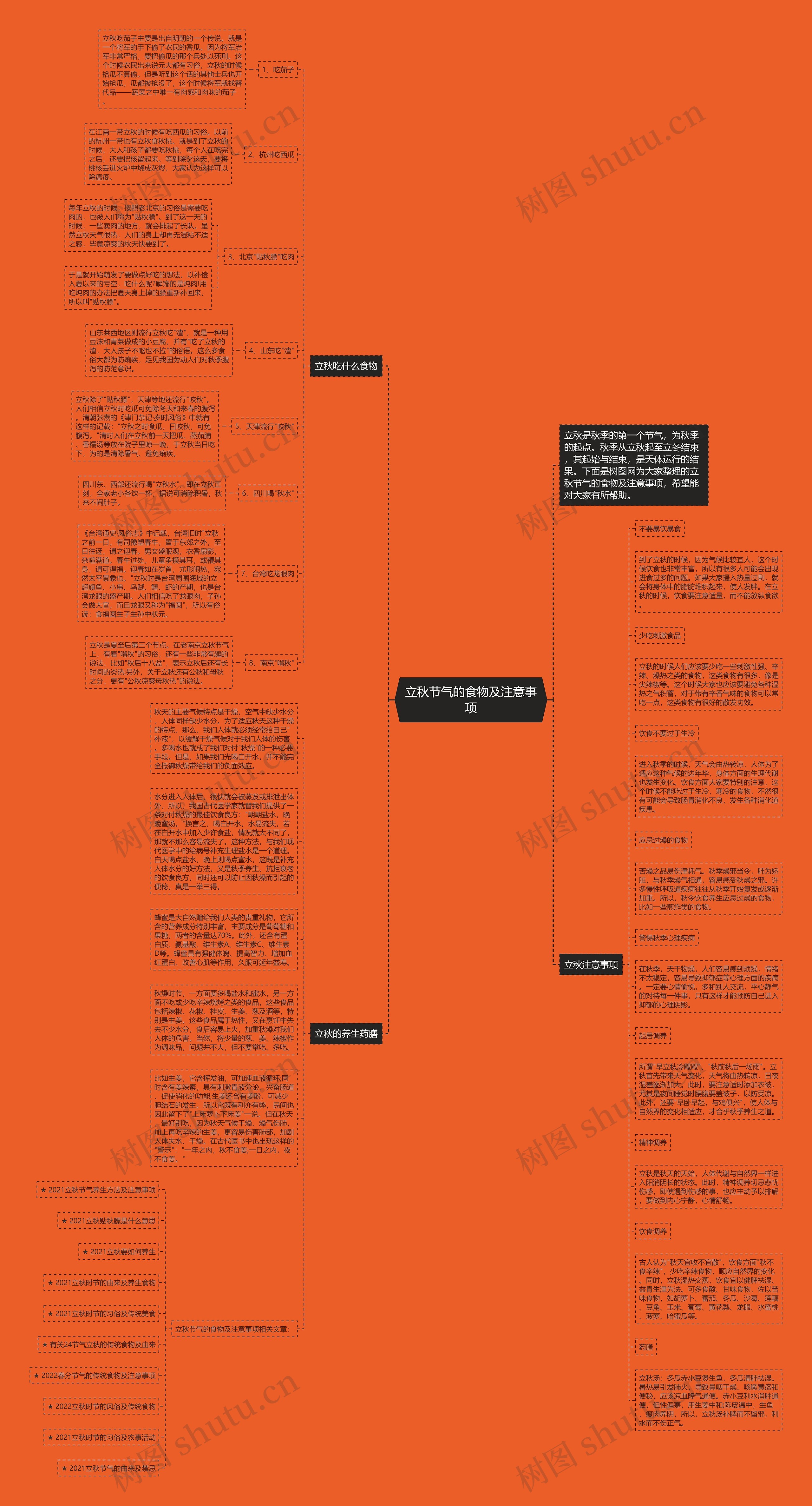 立秋节气的食物及注意事项思维导图