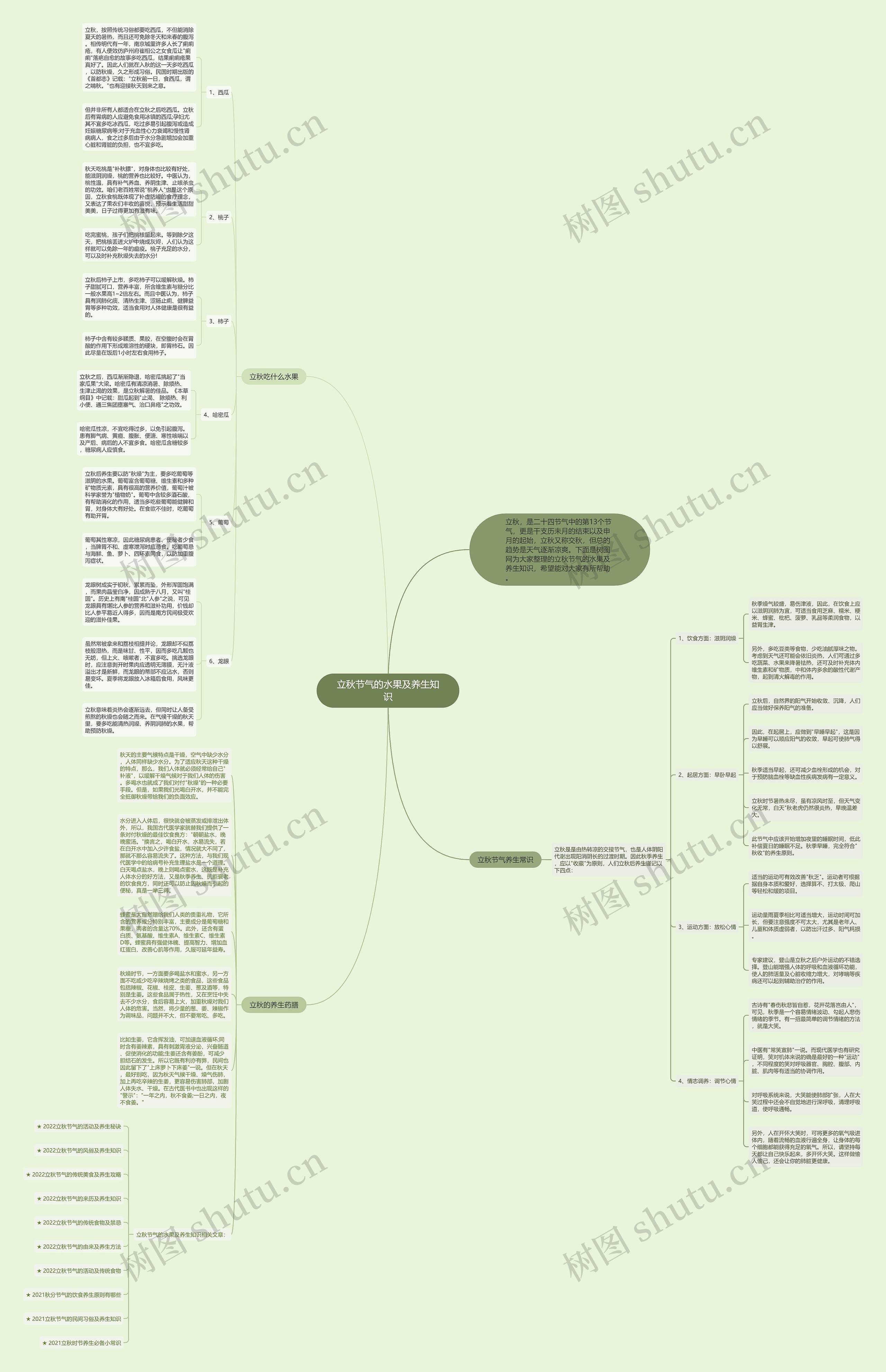 立秋节气的水果及养生知识思维导图