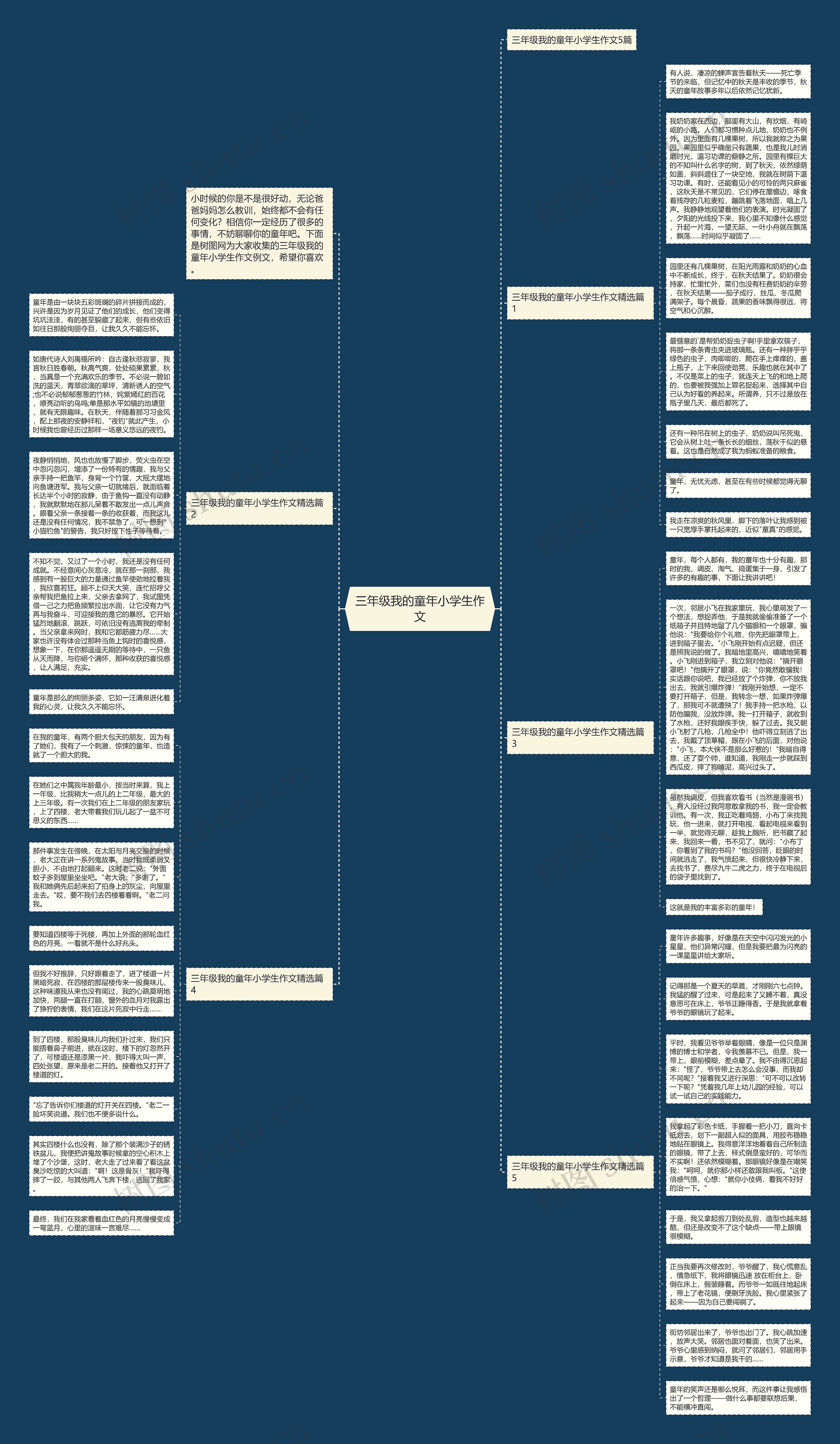 三年级我的童年小学生作文思维导图