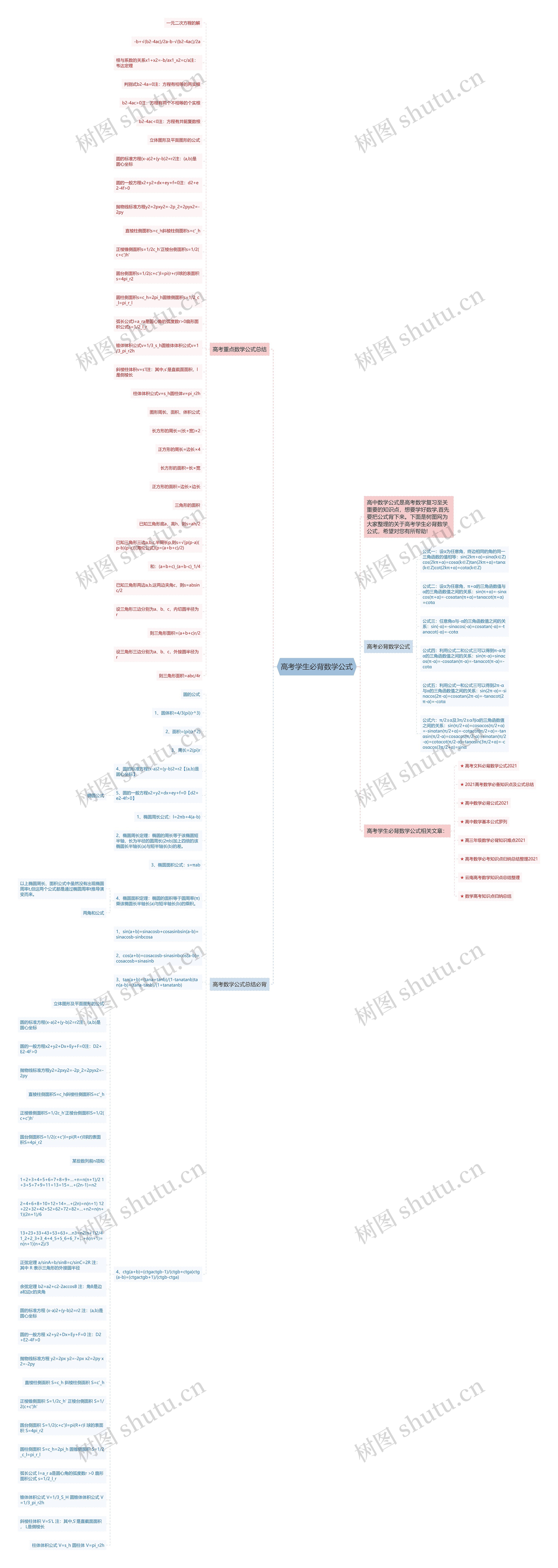 高考学生必背数学公式