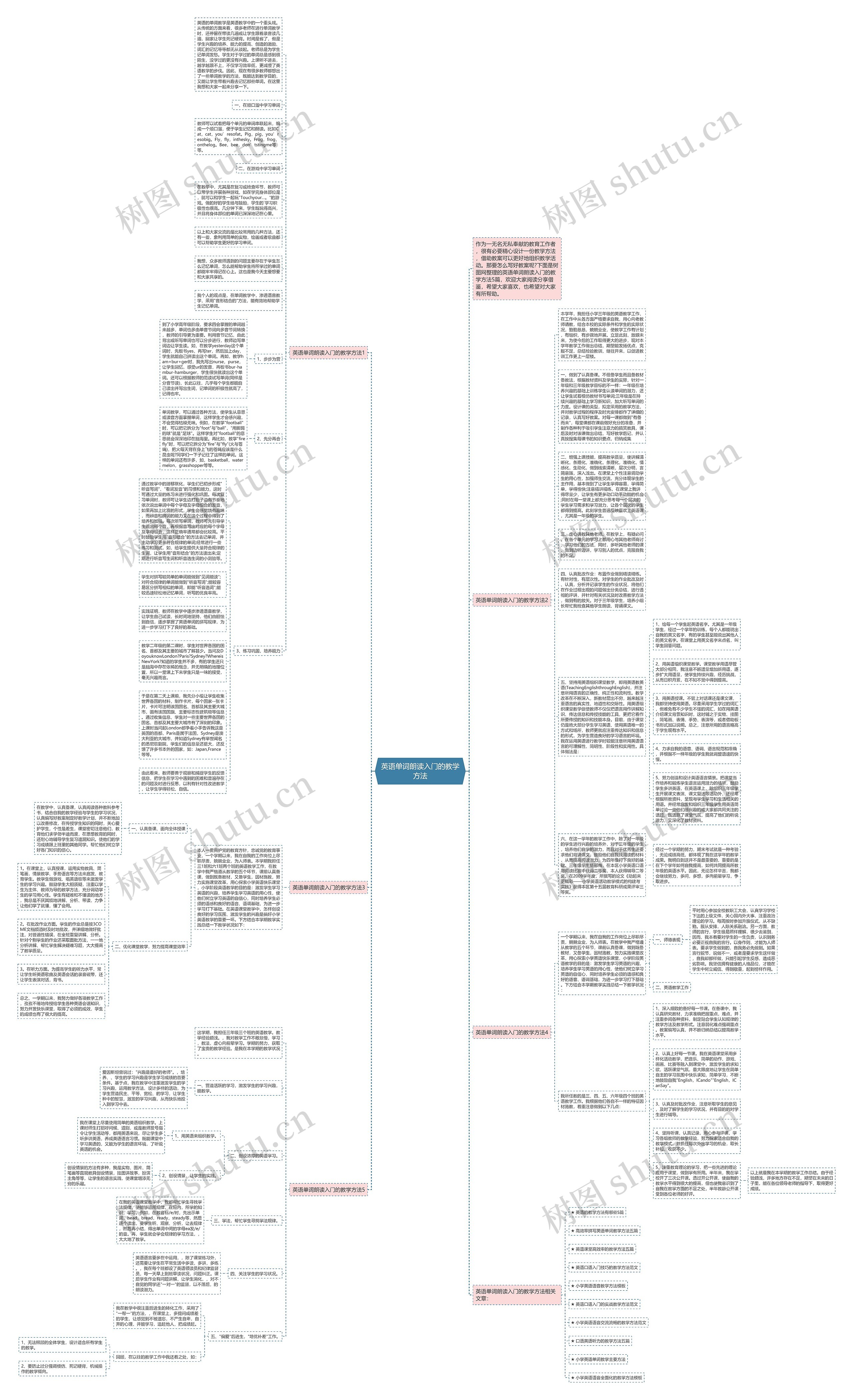 英语单词朗读入门的教学方法思维导图