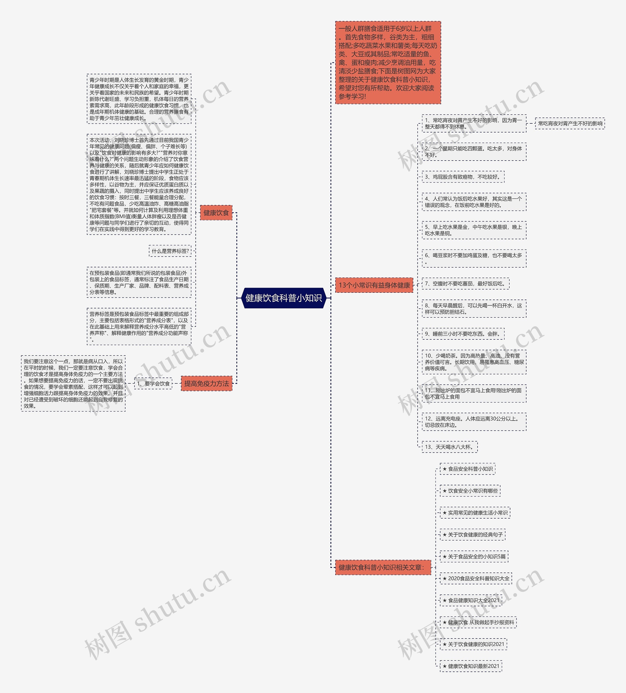 健康饮食科普小知识思维导图