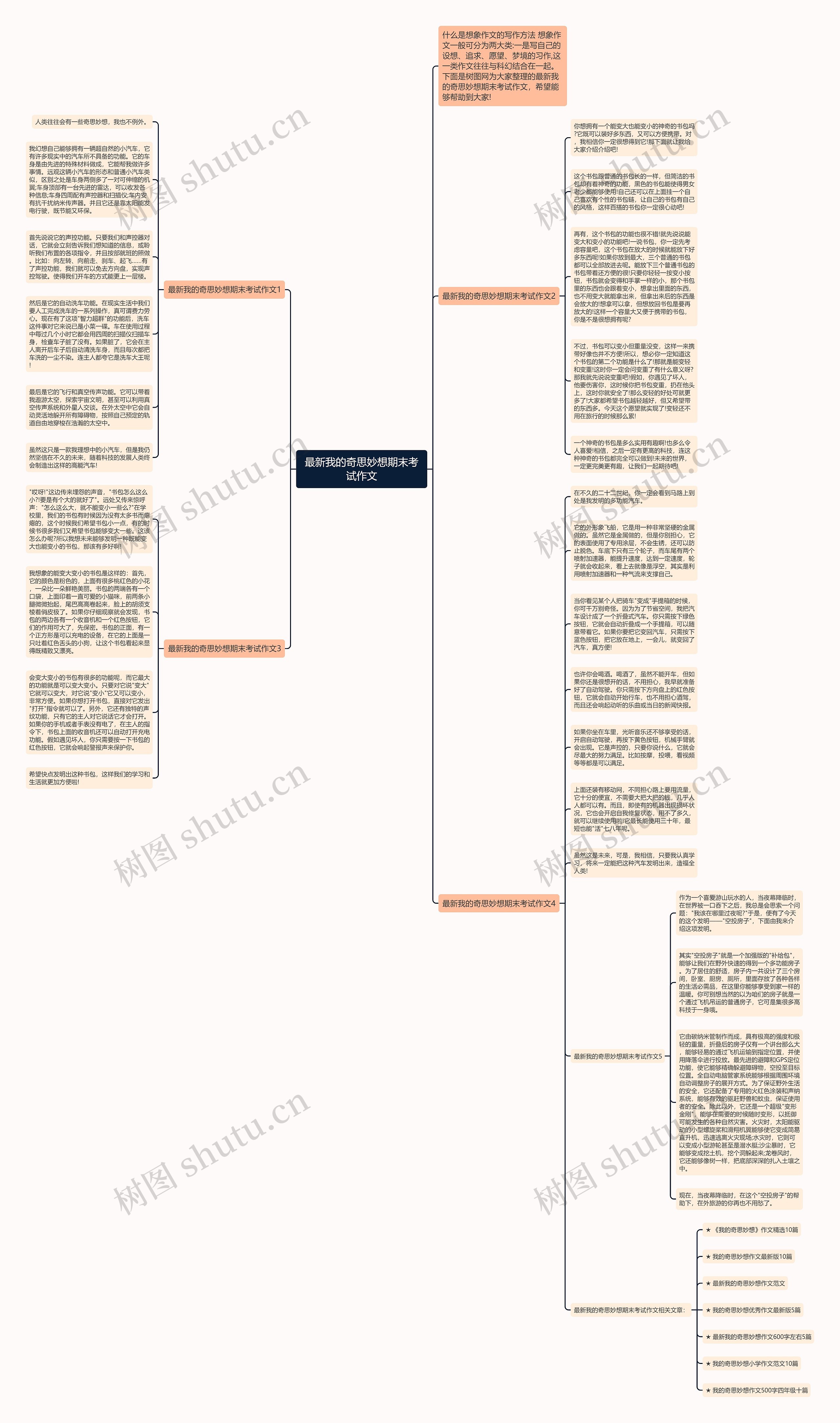 最新我的奇思妙想期末考试作文思维导图