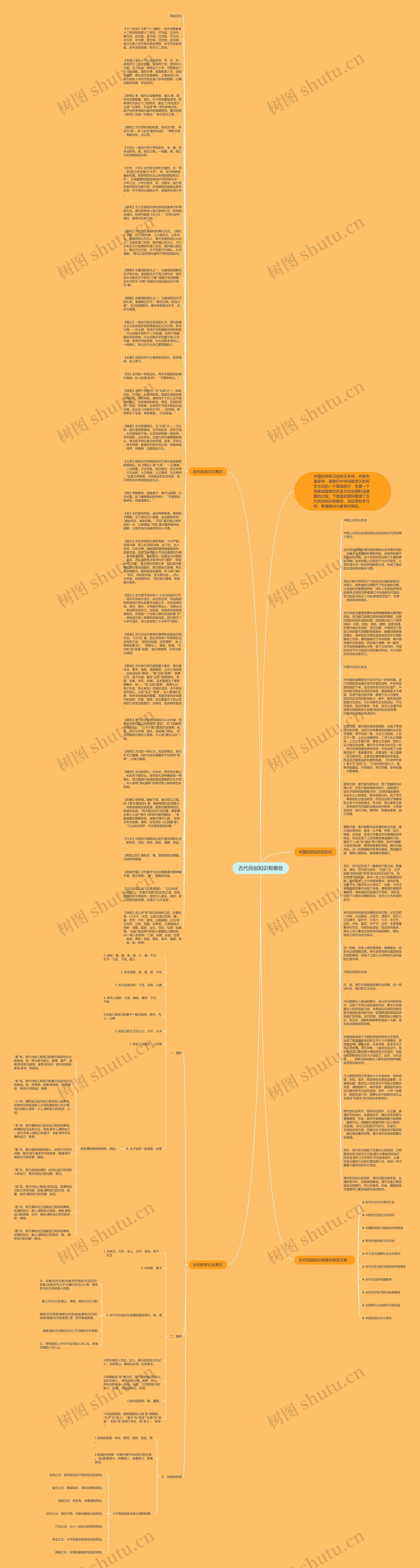 古代民俗知识有哪些思维导图