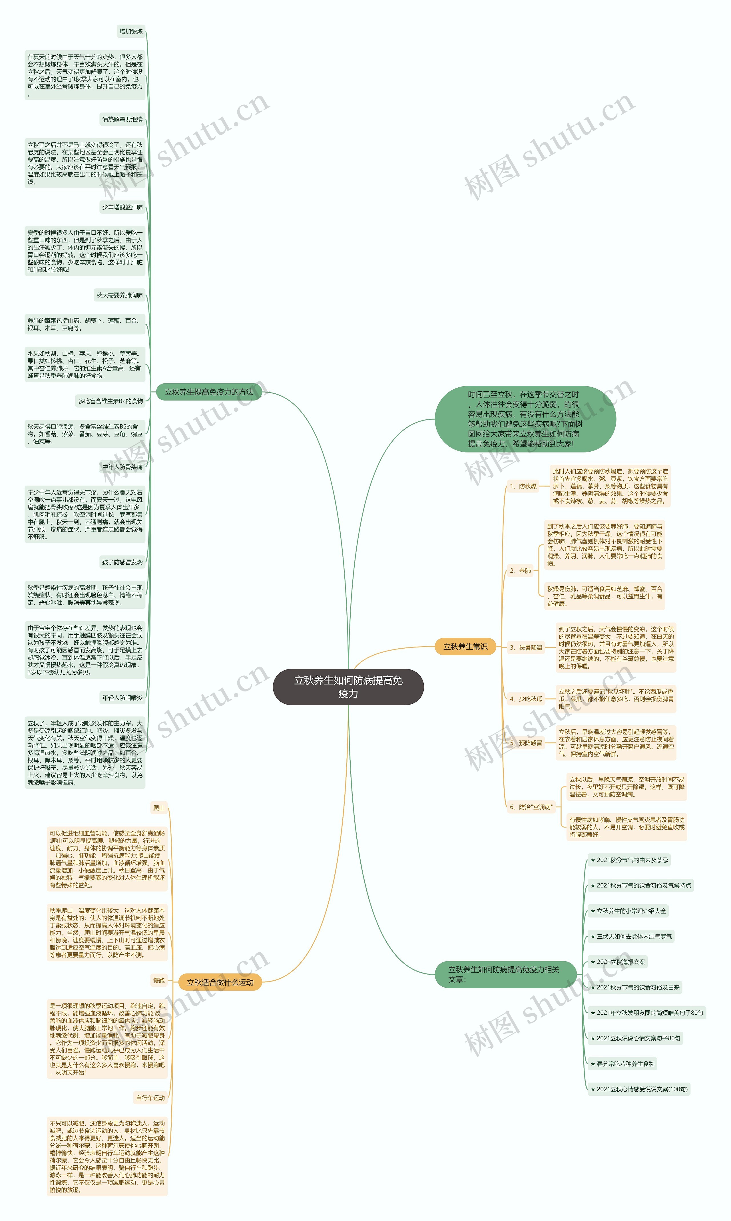 立秋养生如何防病提高免疫力思维导图