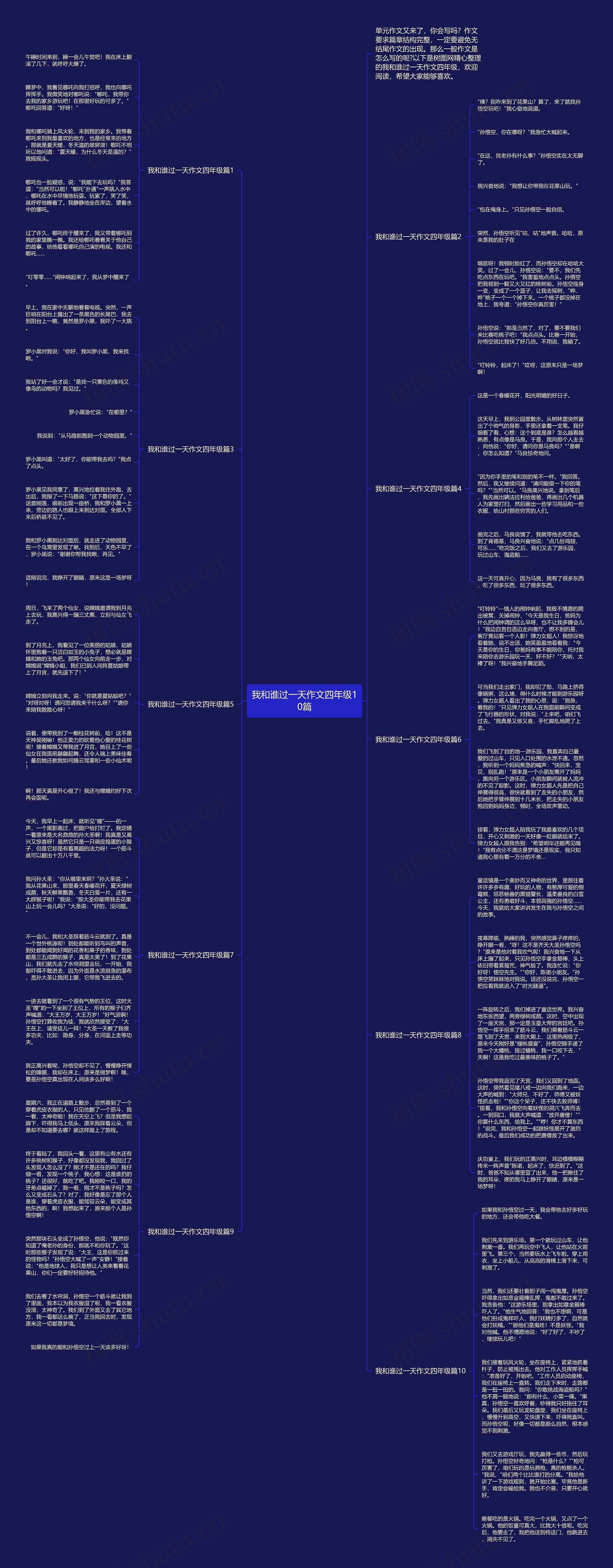 我和谁过一天作文四年级10篇思维导图