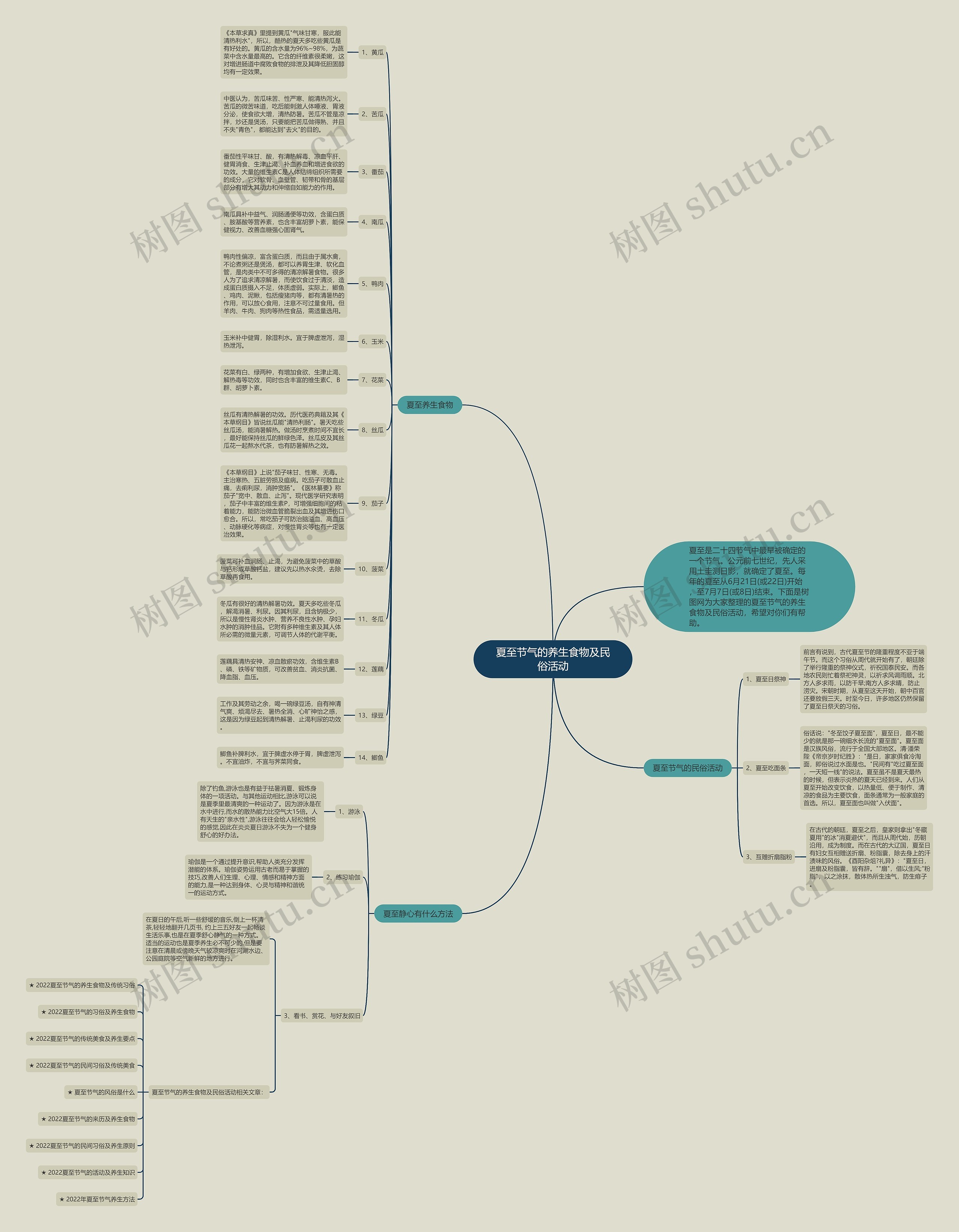 夏至节气的养生食物及民俗活动思维导图
