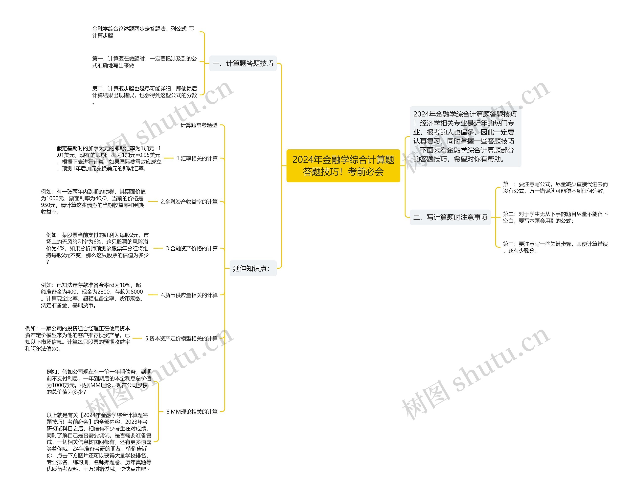 2024年金融学综合计算题答题技巧！考前必会思维导图