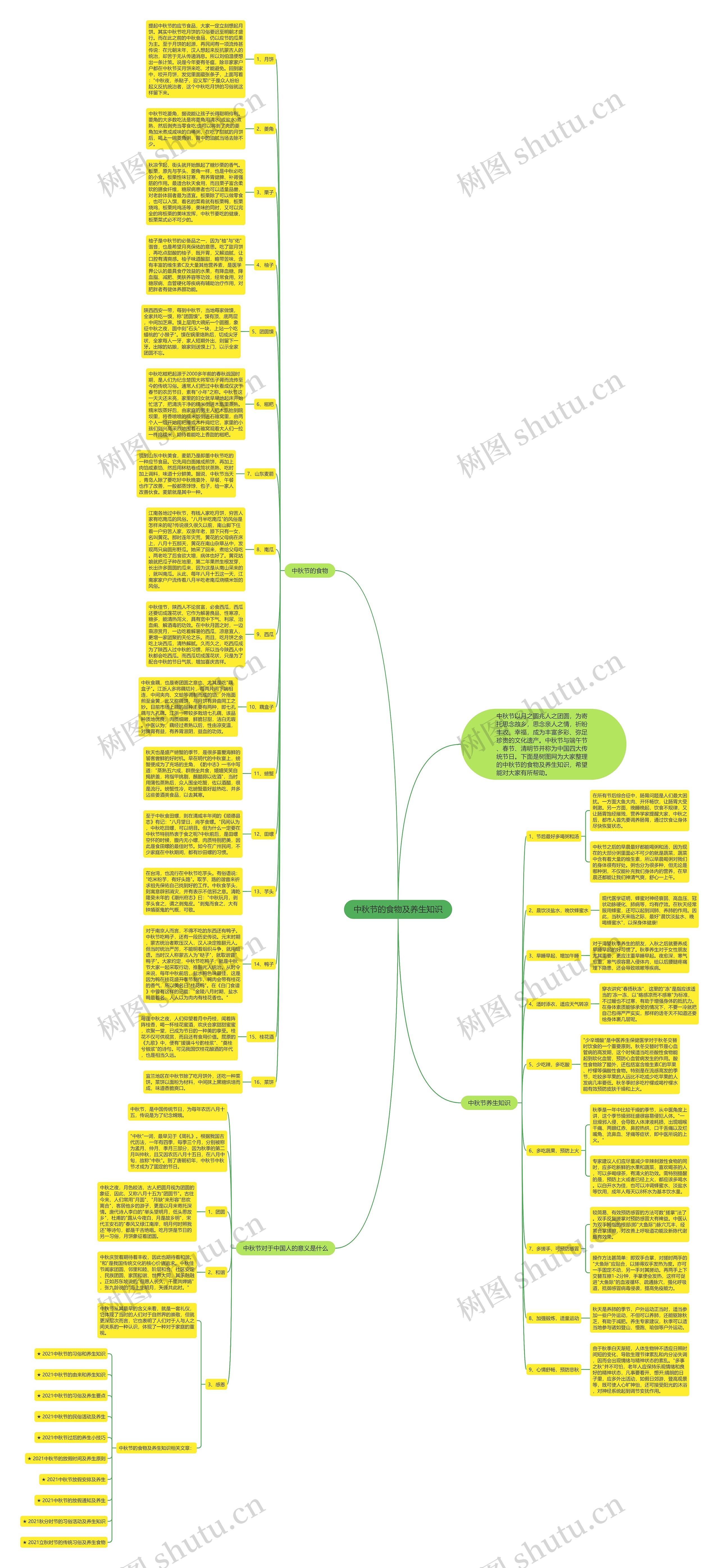 中秋节的食物及养生知识思维导图