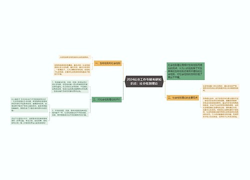 2024社会工作专硕考研知识点：社会性别理论