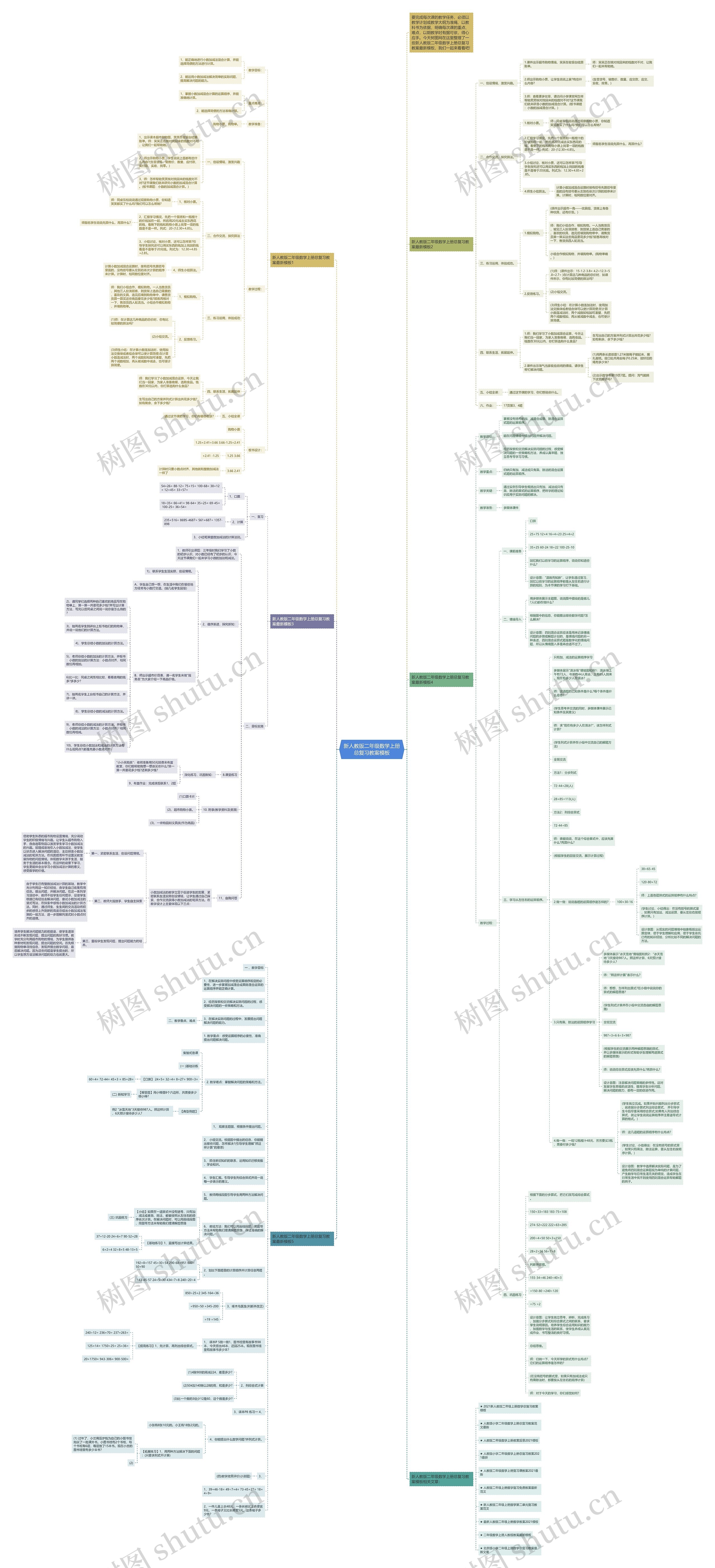 新人教版二年级数学上册总复习教案思维导图