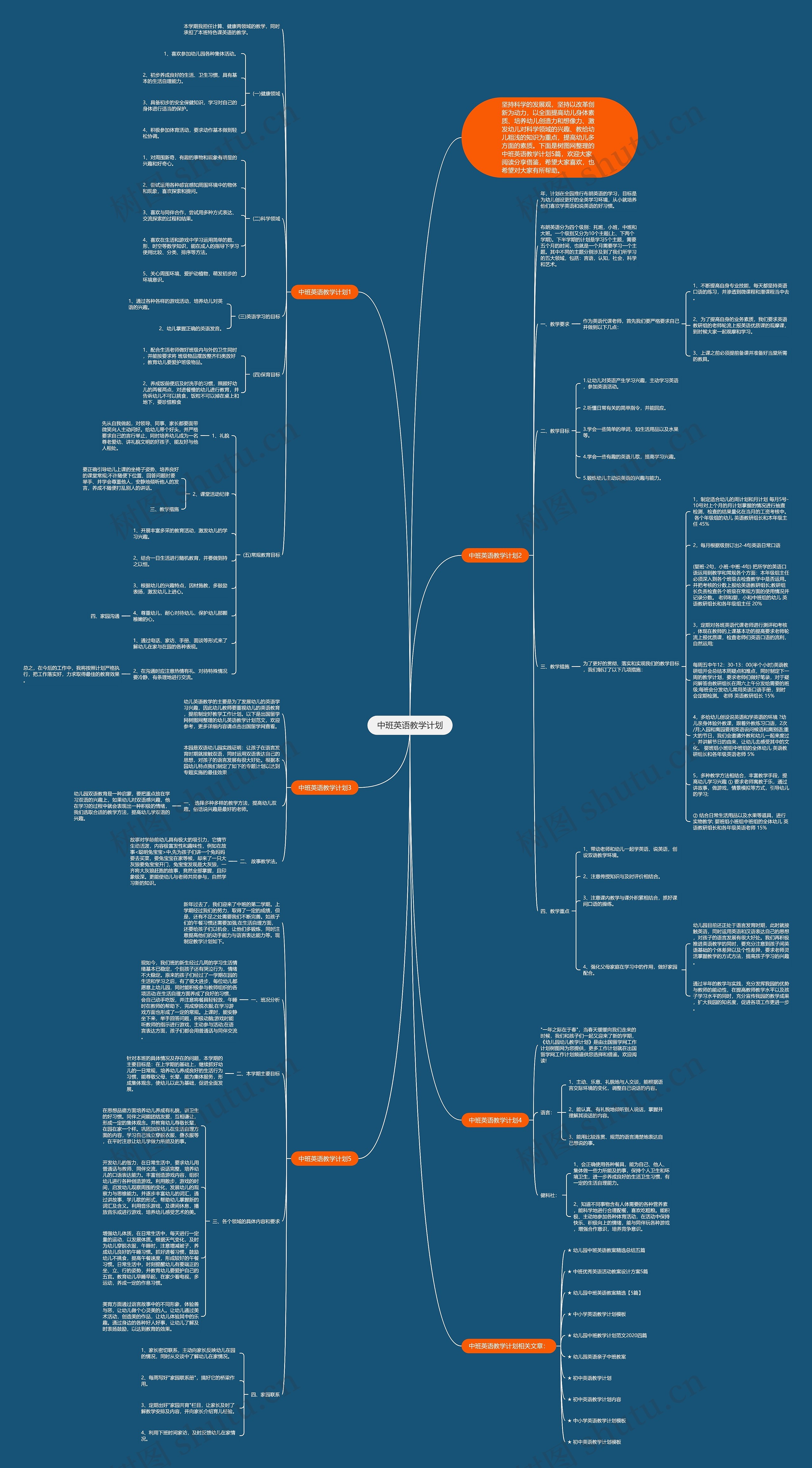 中班英语教学计划思维导图