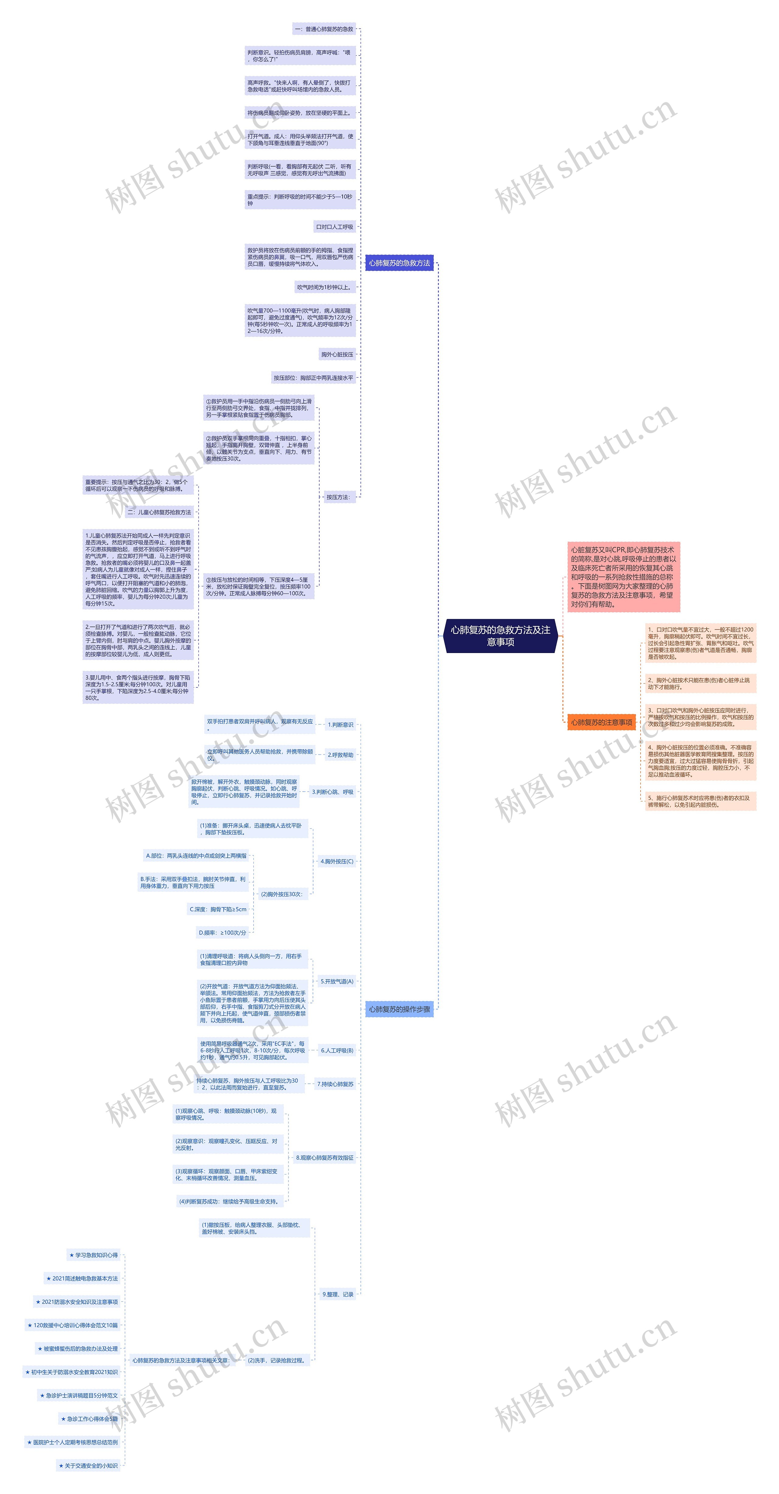 心肺复苏的急救方法及注意事项 心肺复苏的急救方法及注意事项