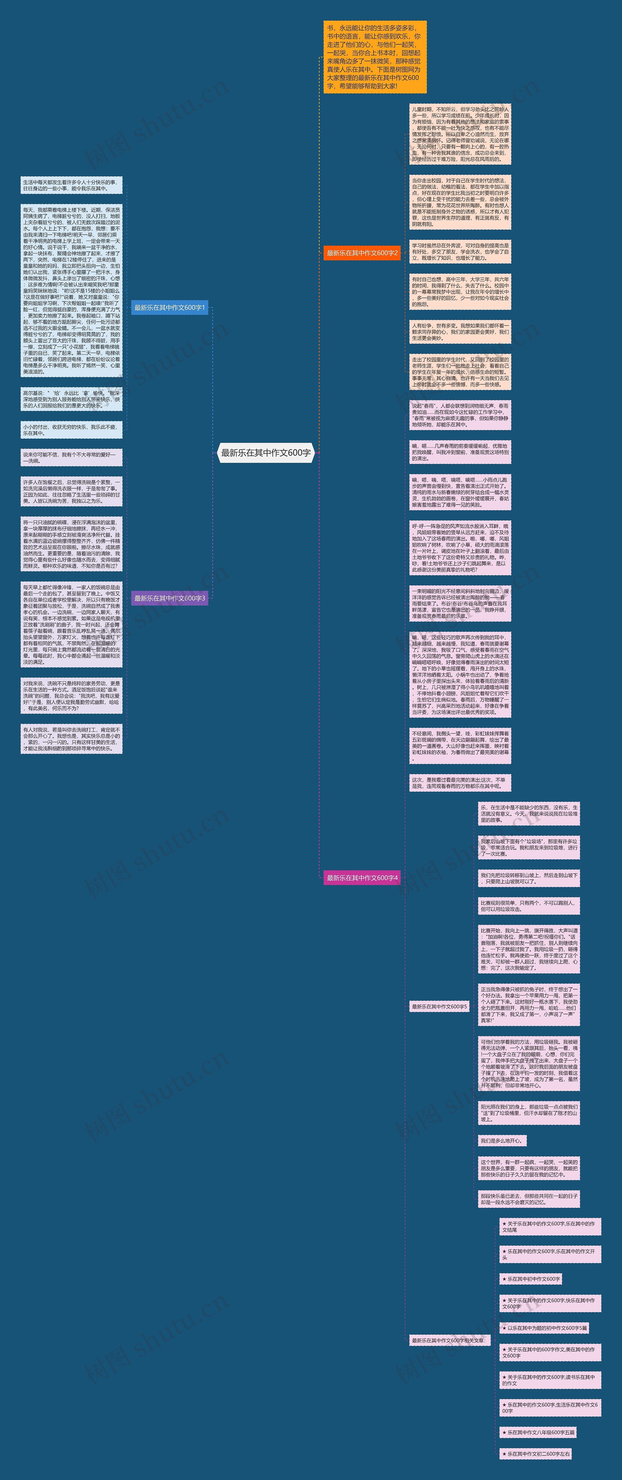 最新乐在其中作文600字思维导图