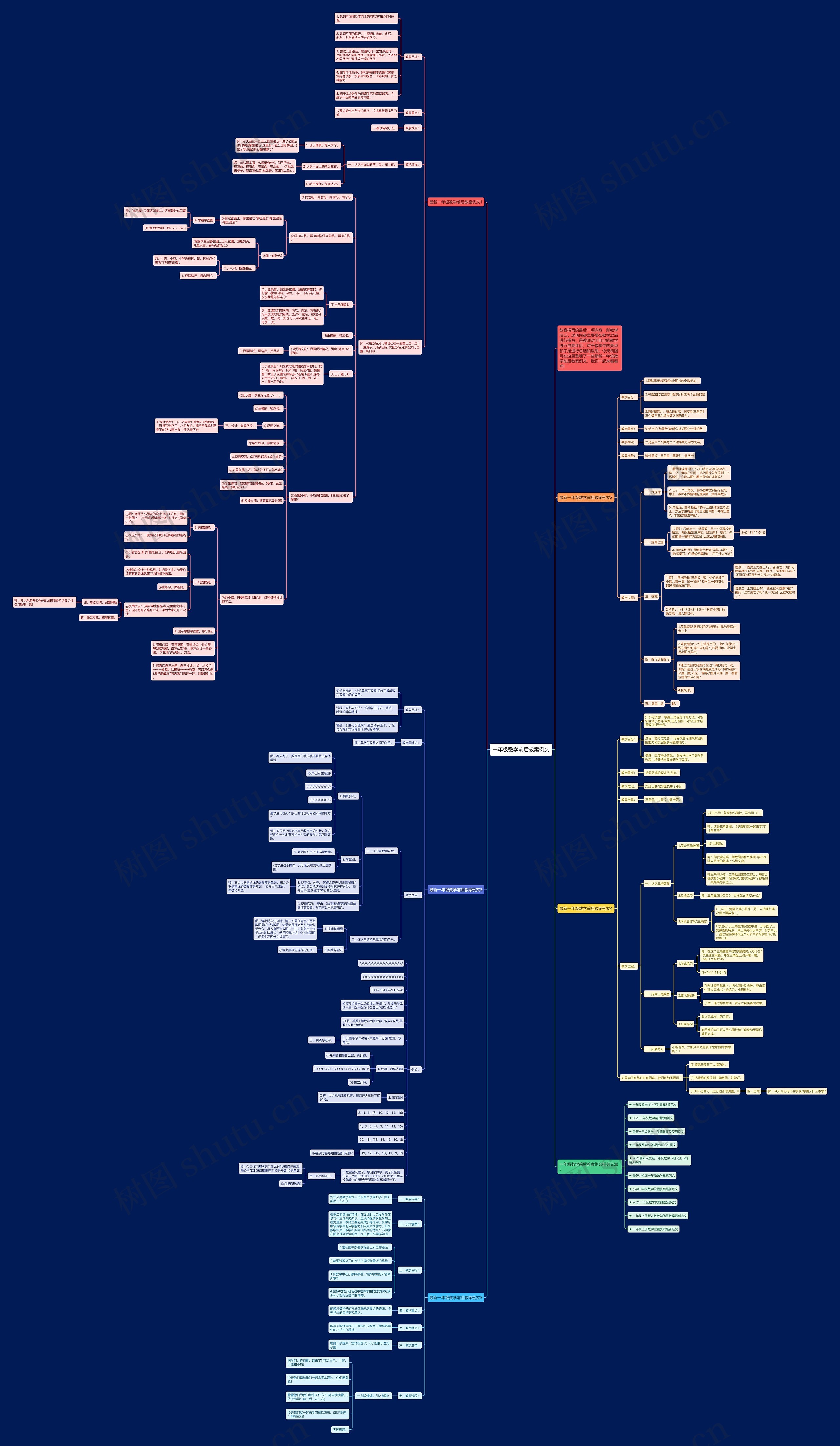 一年级数学前后教案例文思维导图