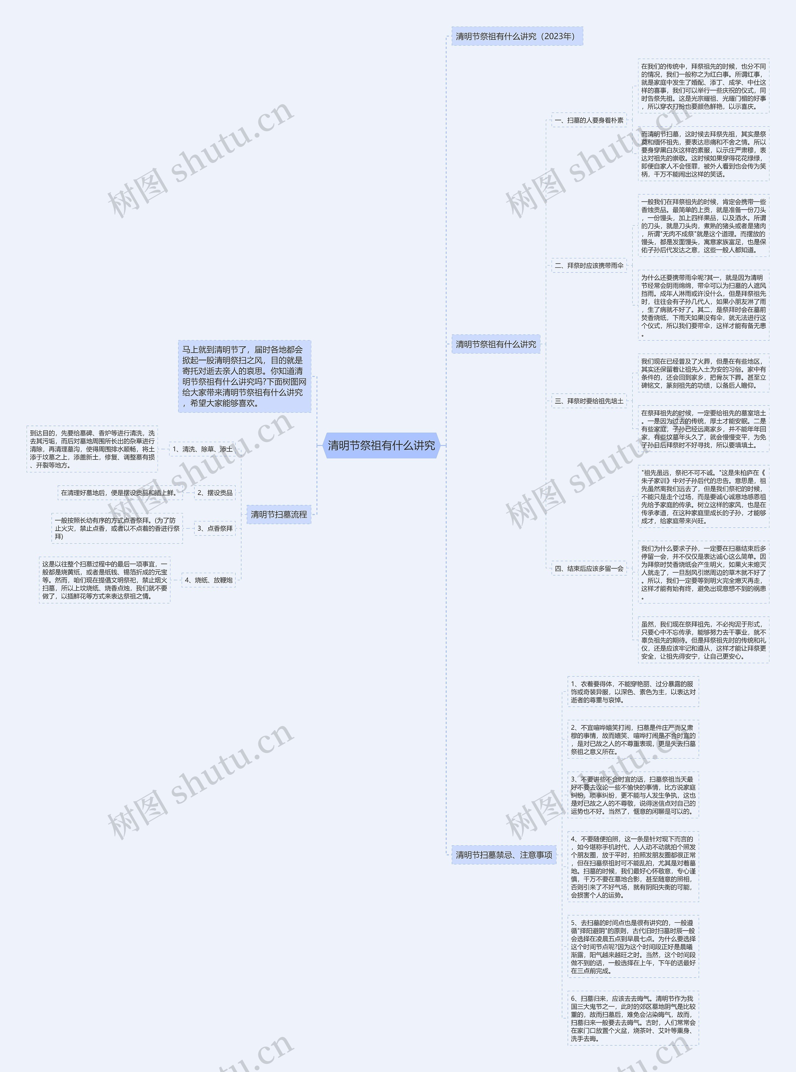 清明节祭祖有什么讲究思维导图