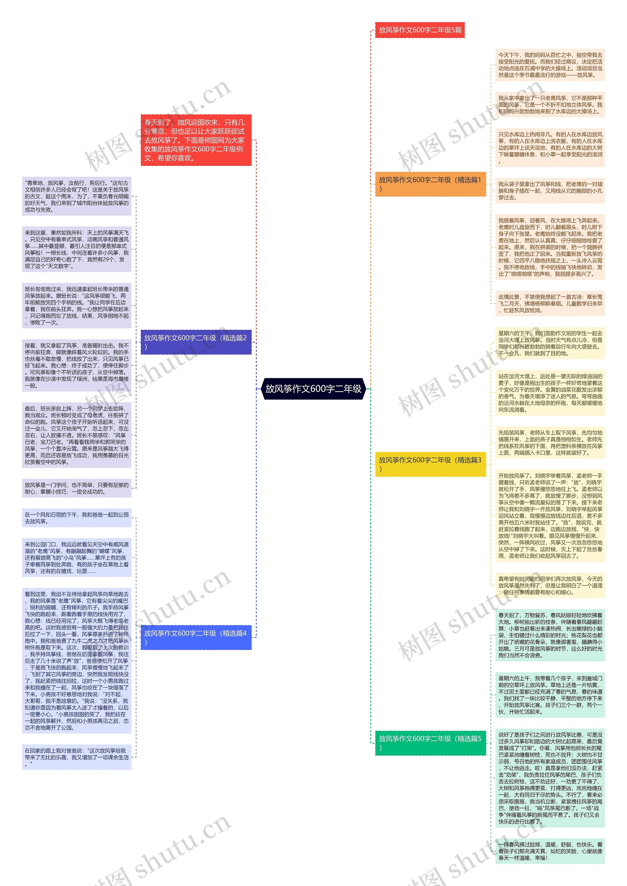 放风筝作文600字二年级思维导图