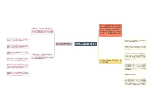 2023元旦股市休市多少天