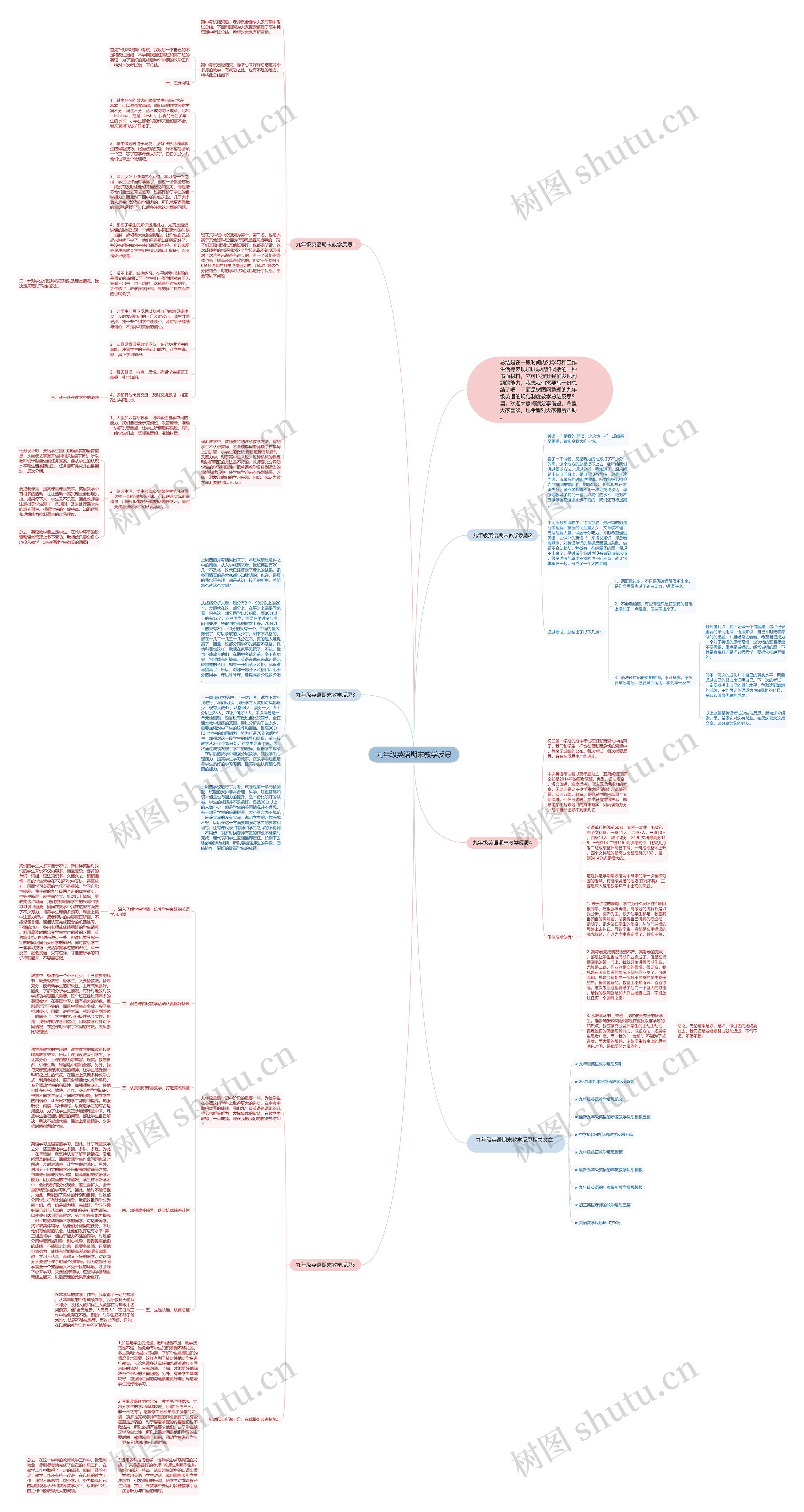 九年级英语期末教学反思思维导图