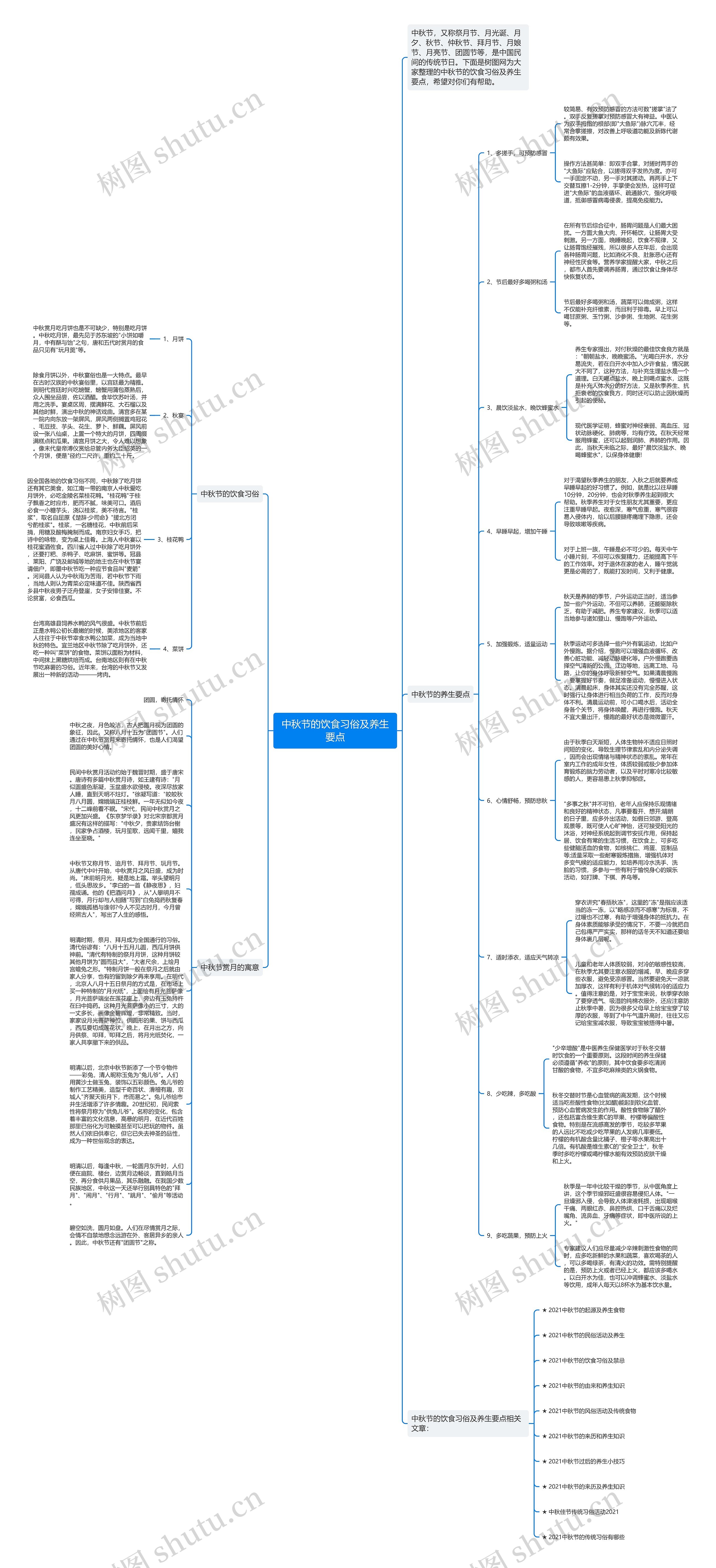 中秋节的饮食习俗及养生要点思维导图
