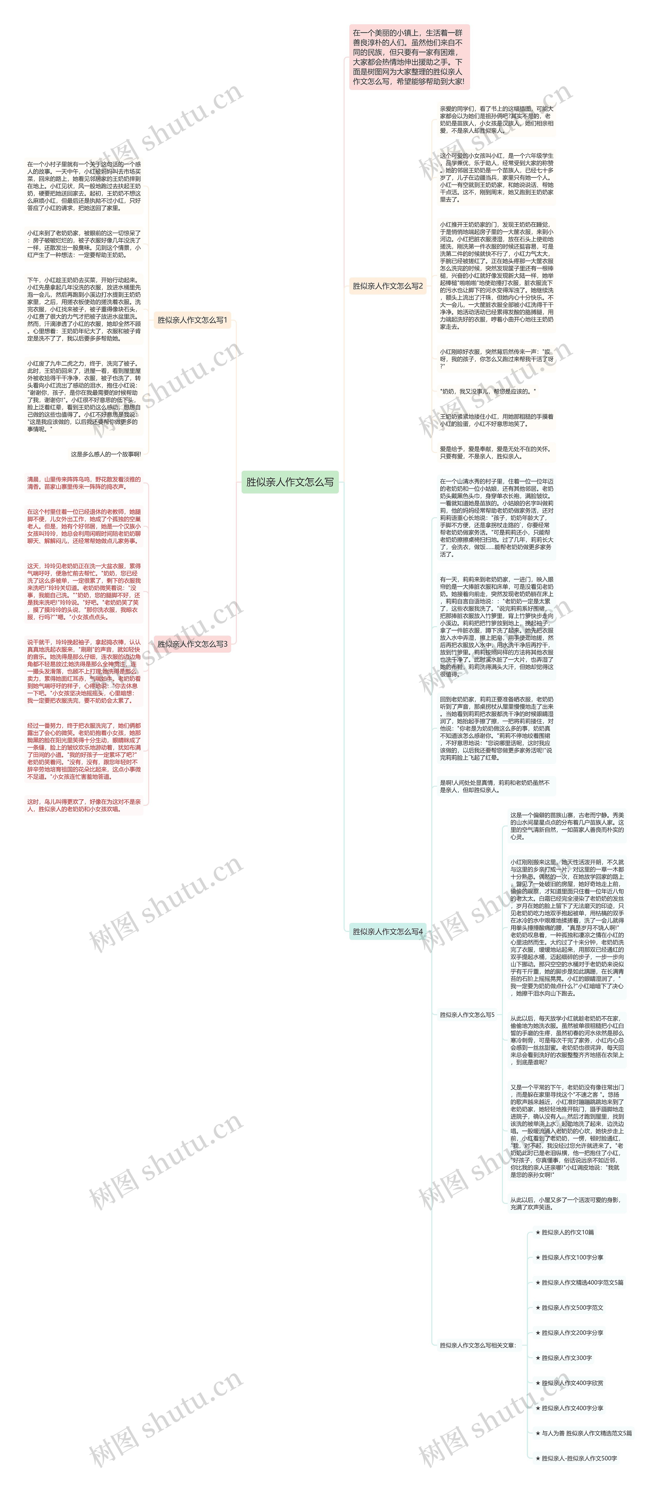 胜似亲人作文怎么写思维导图