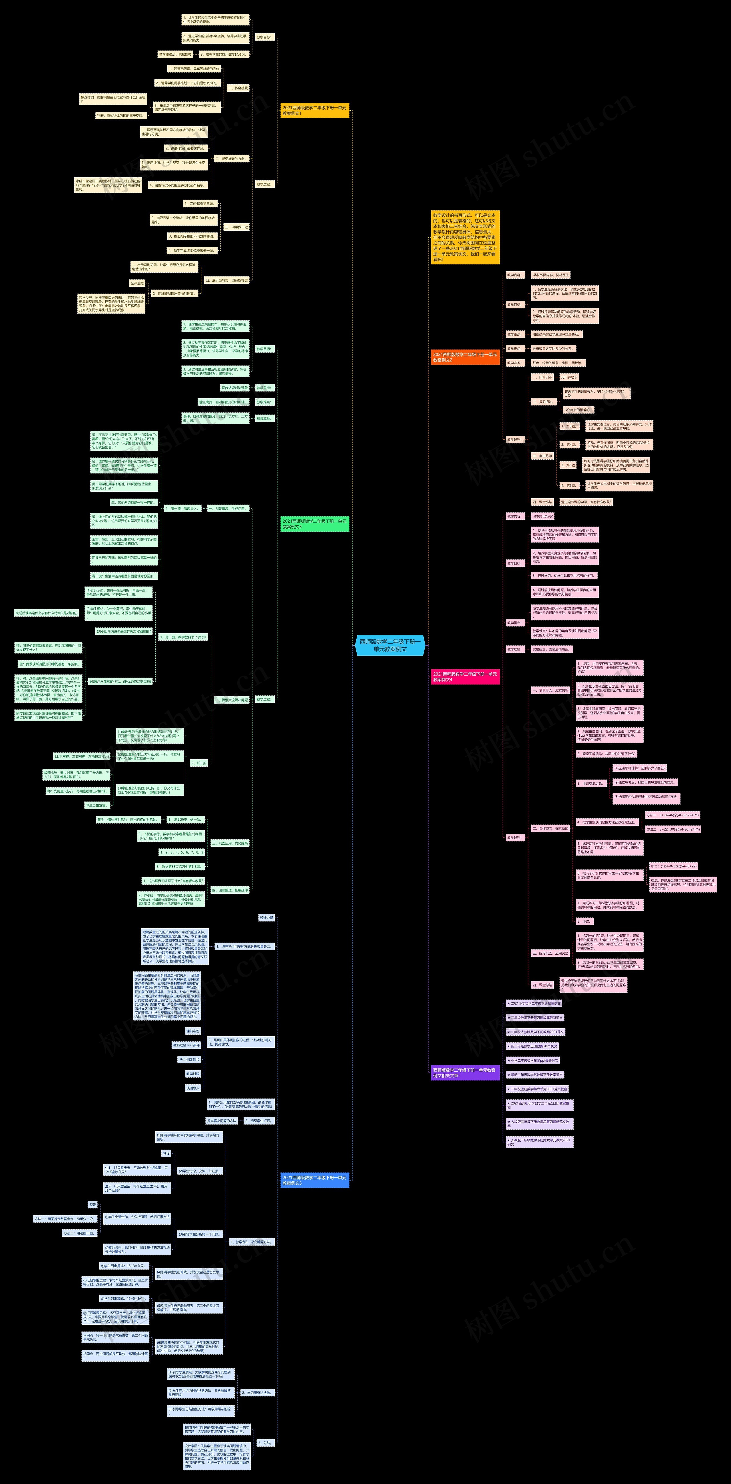 西师版数学二年级下册一单元教案例文思维导图