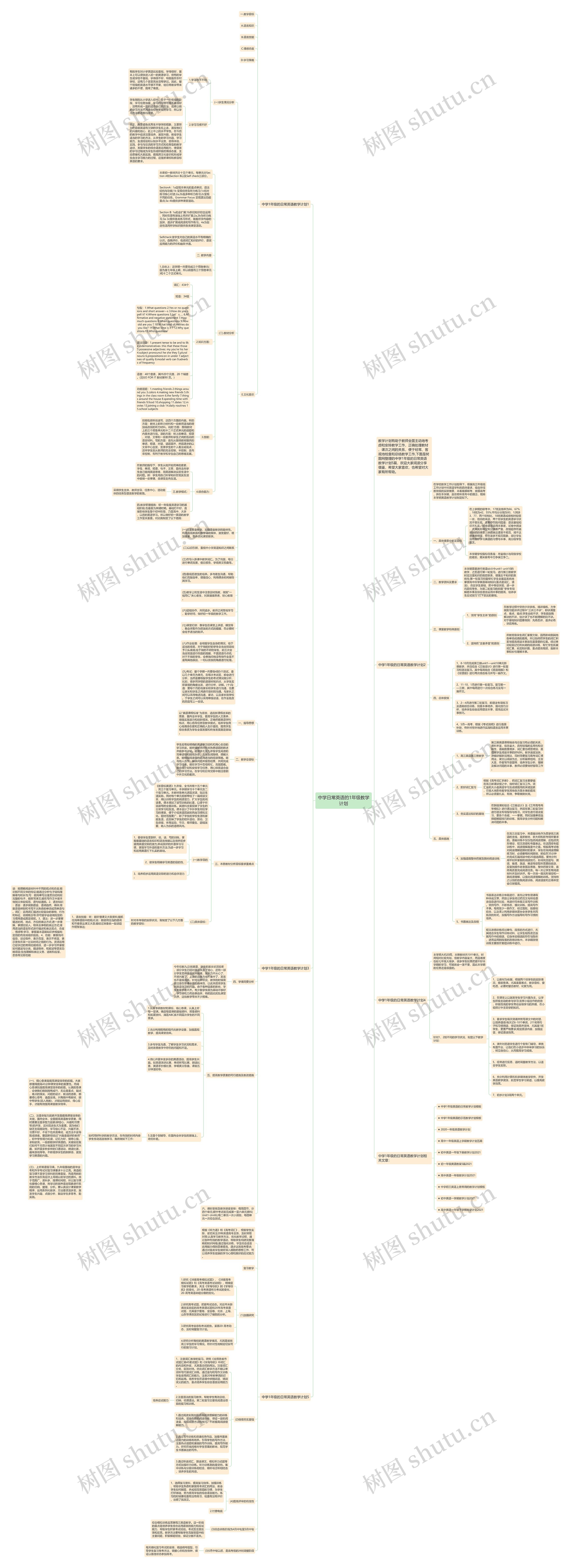 中学日常英语的1年级教学计划思维导图