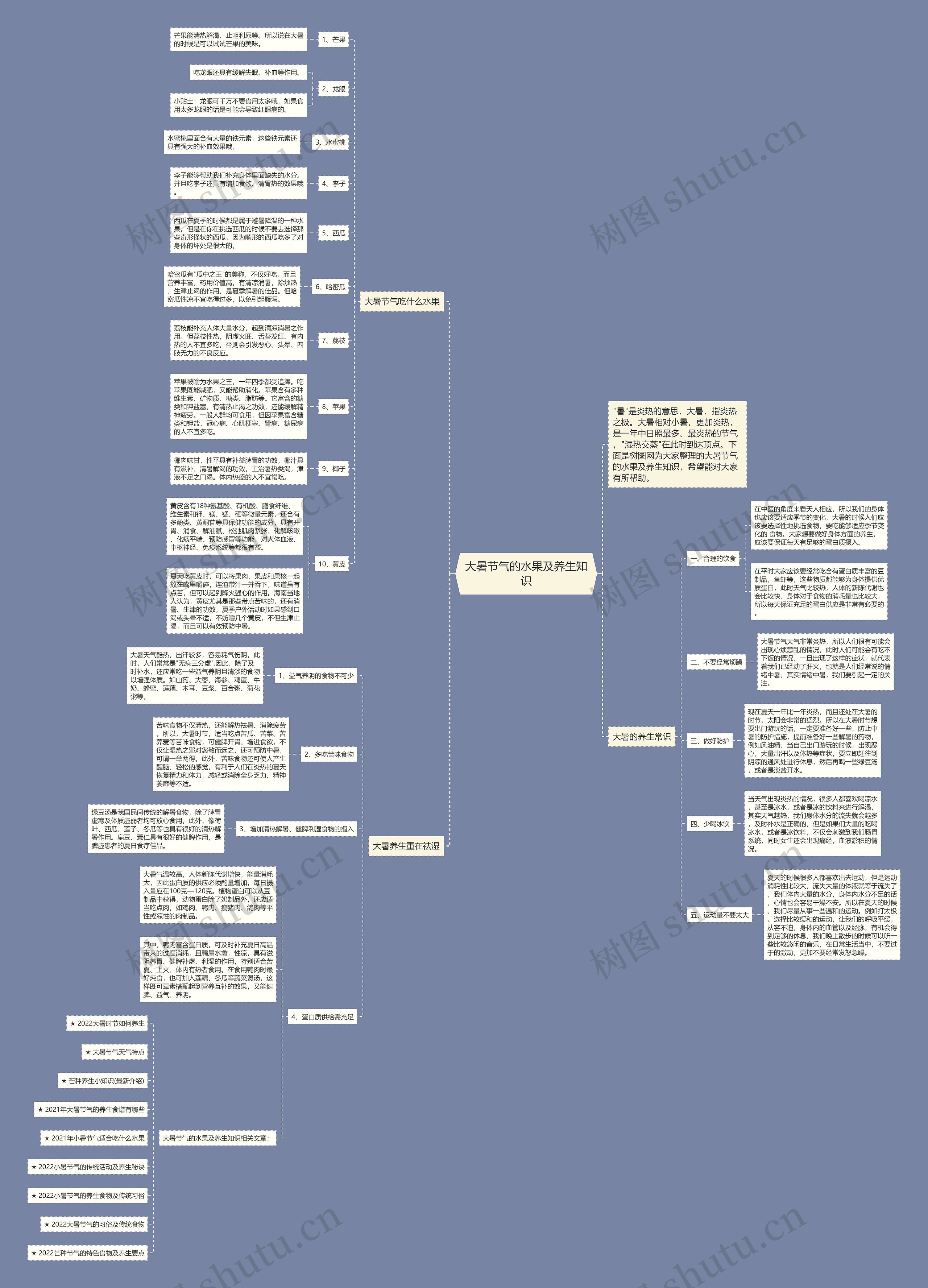 大暑节气的水果及养生知识思维导图