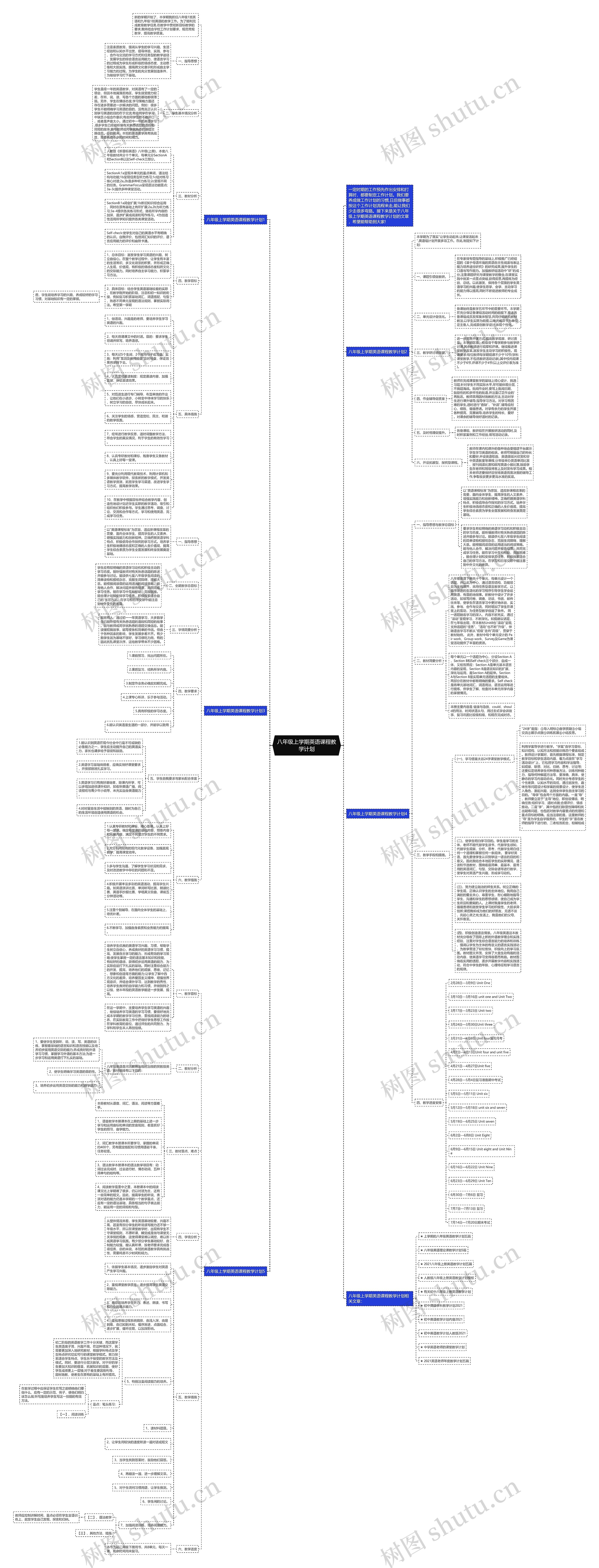 八年级上学期英语课程教学计划思维导图