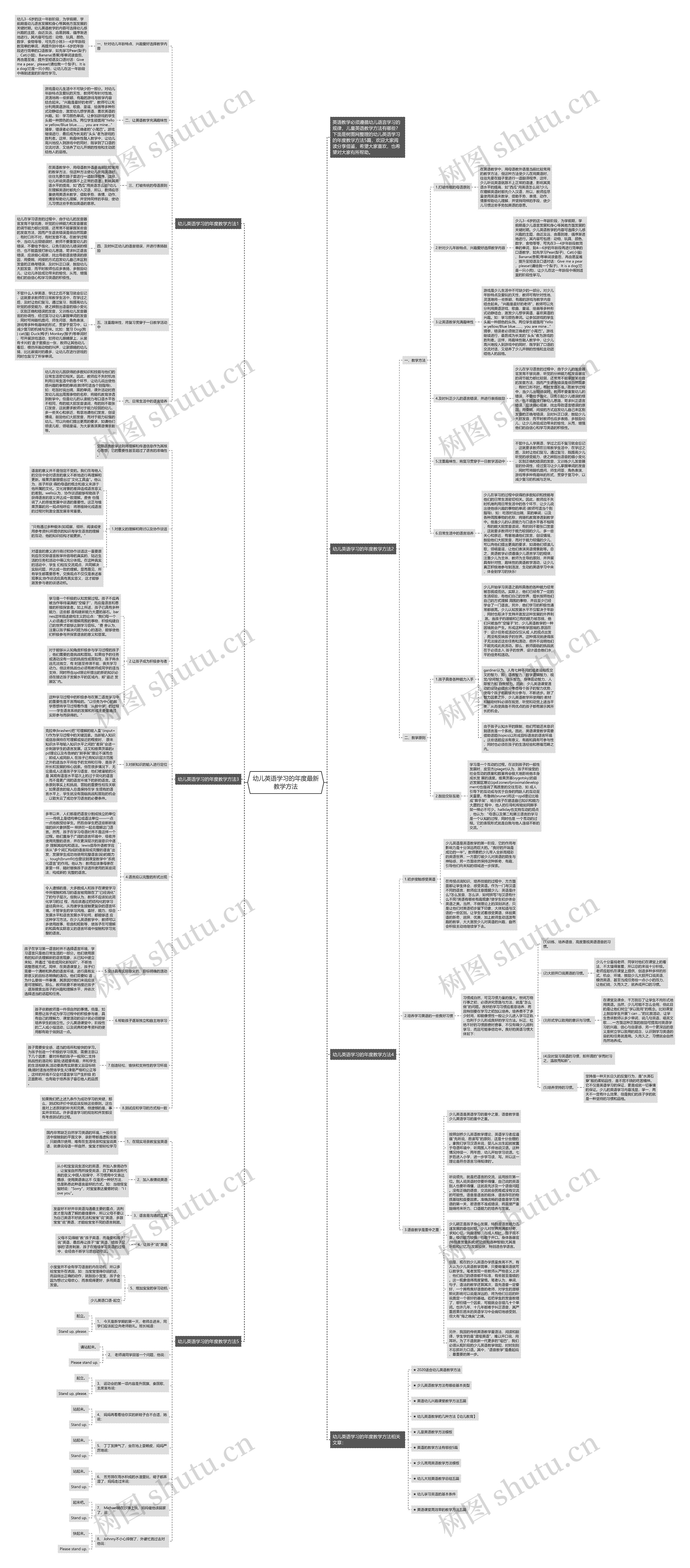 幼儿英语学习的年度最新教学方法思维导图