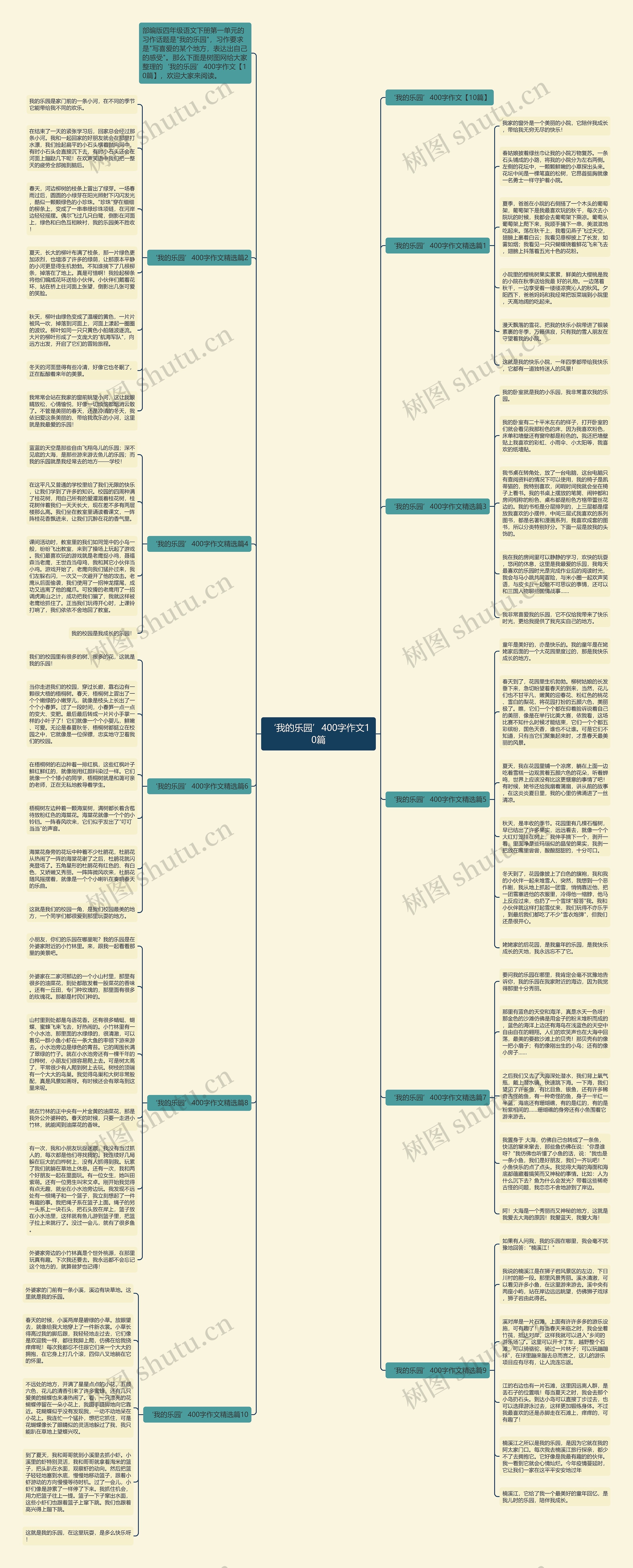 ‘我的乐园’400字作文10篇思维导图