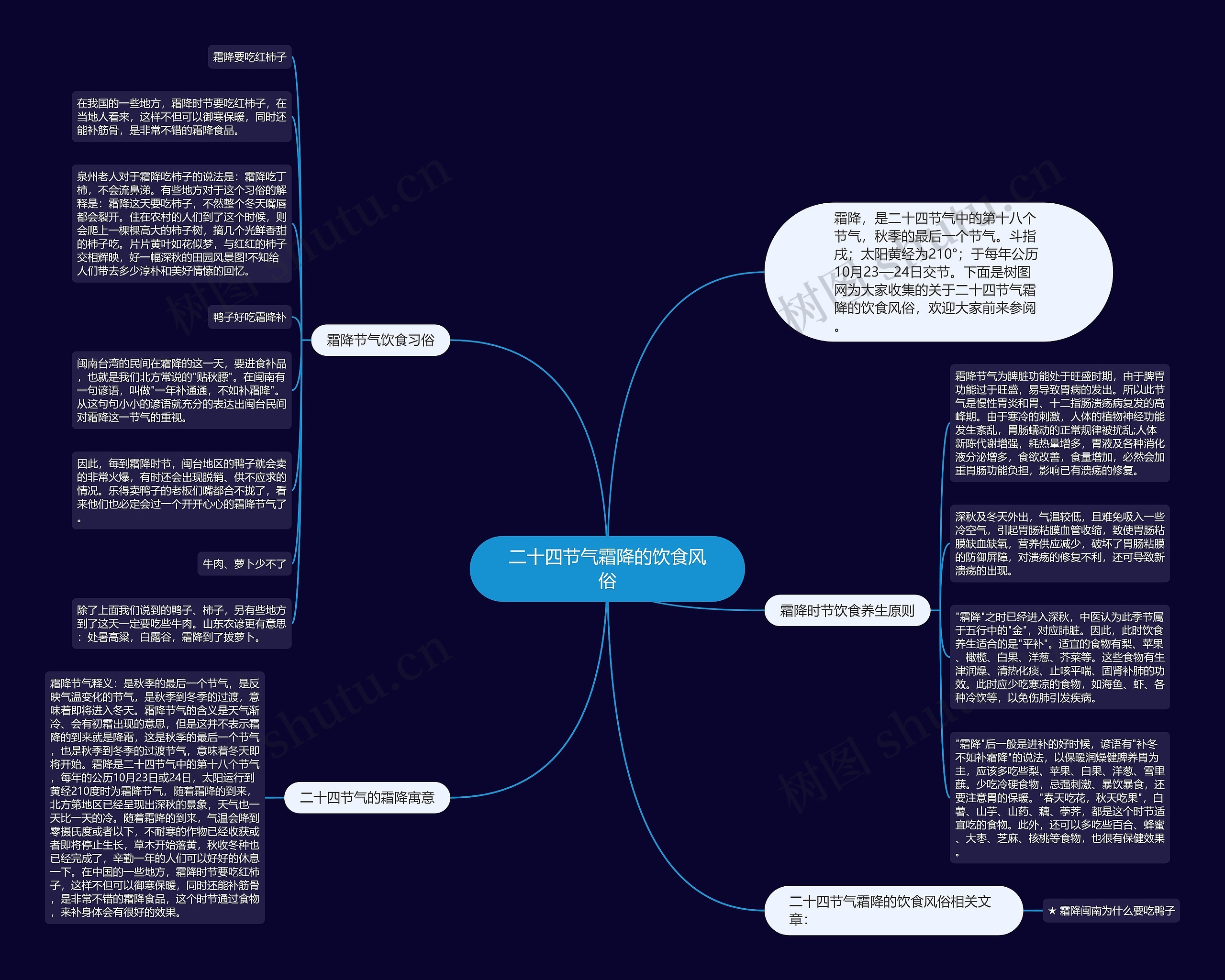 二十四节气霜降的饮食风俗思维导图