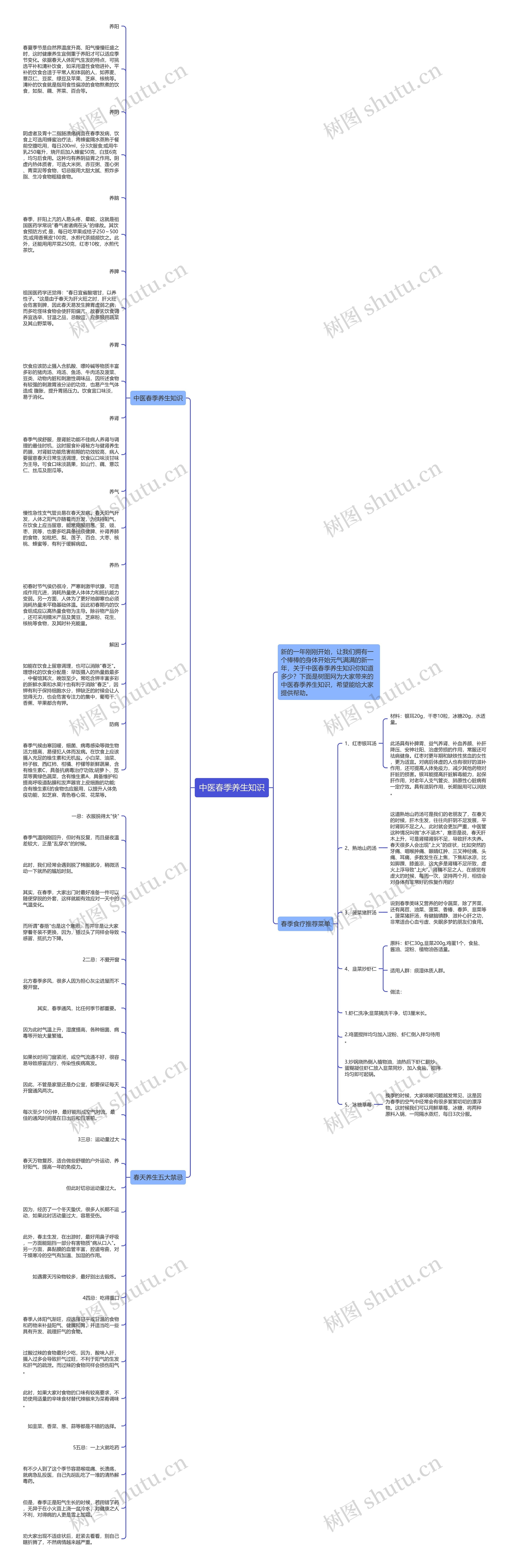 中医春季养生知识思维导图