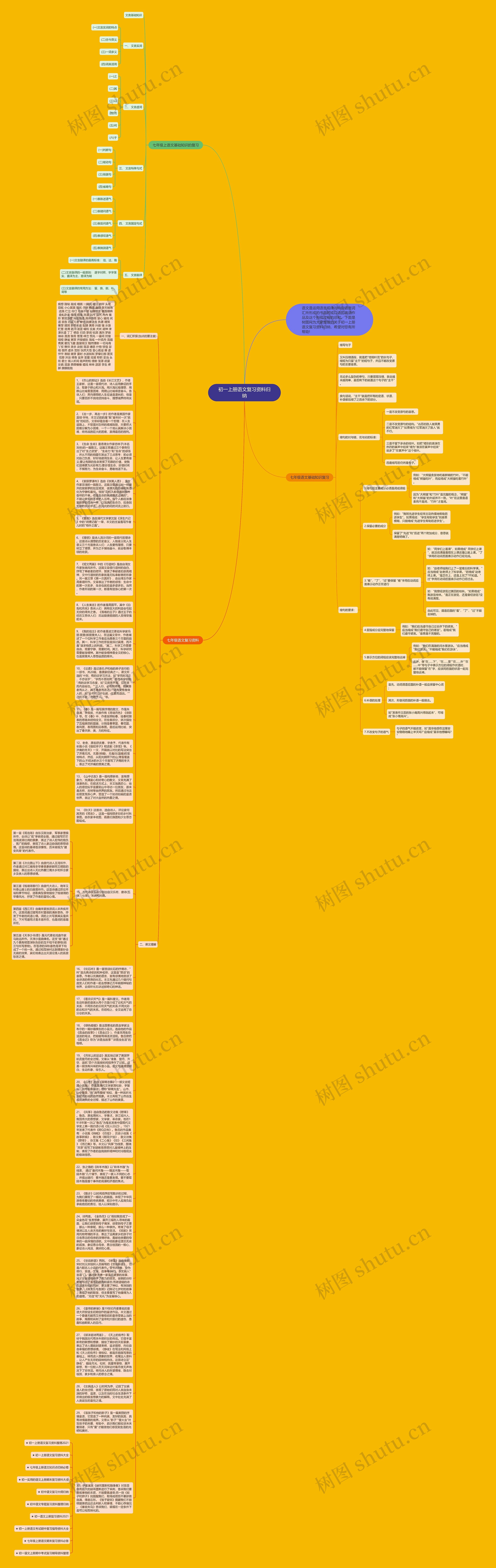 初一上册语文复习资料归纳思维导图