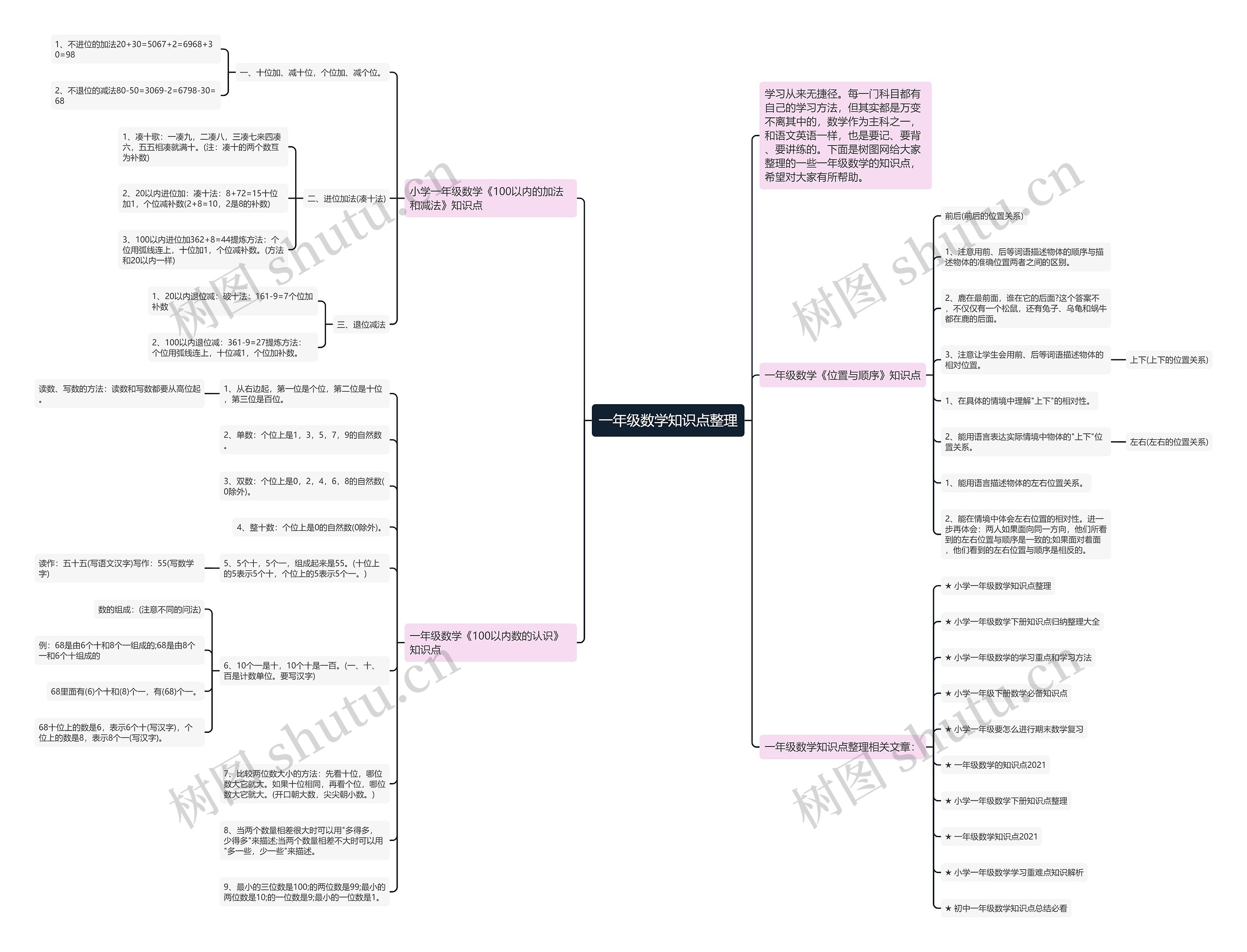 一年级数学知识点整理 一年级数学知识点整理