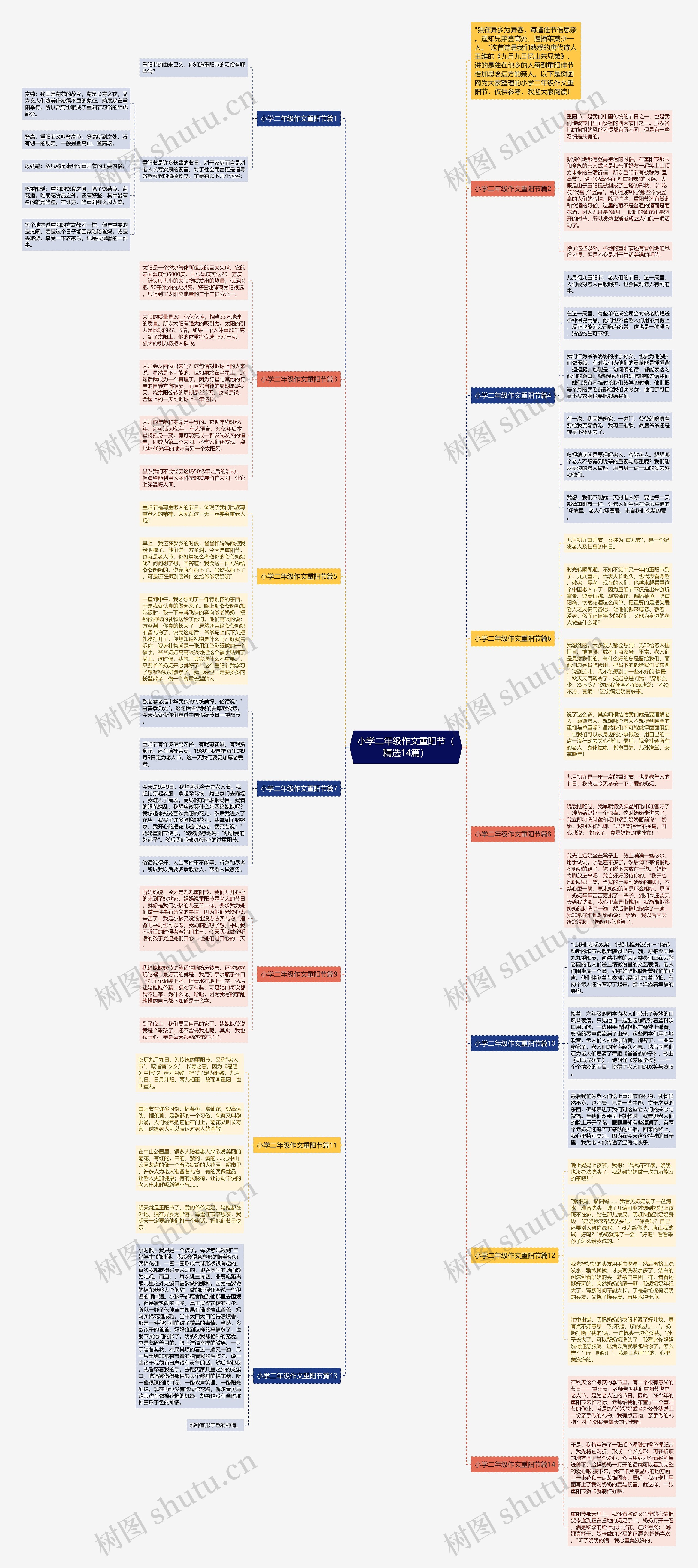 小学二年级作文重阳节（精选14篇）思维导图