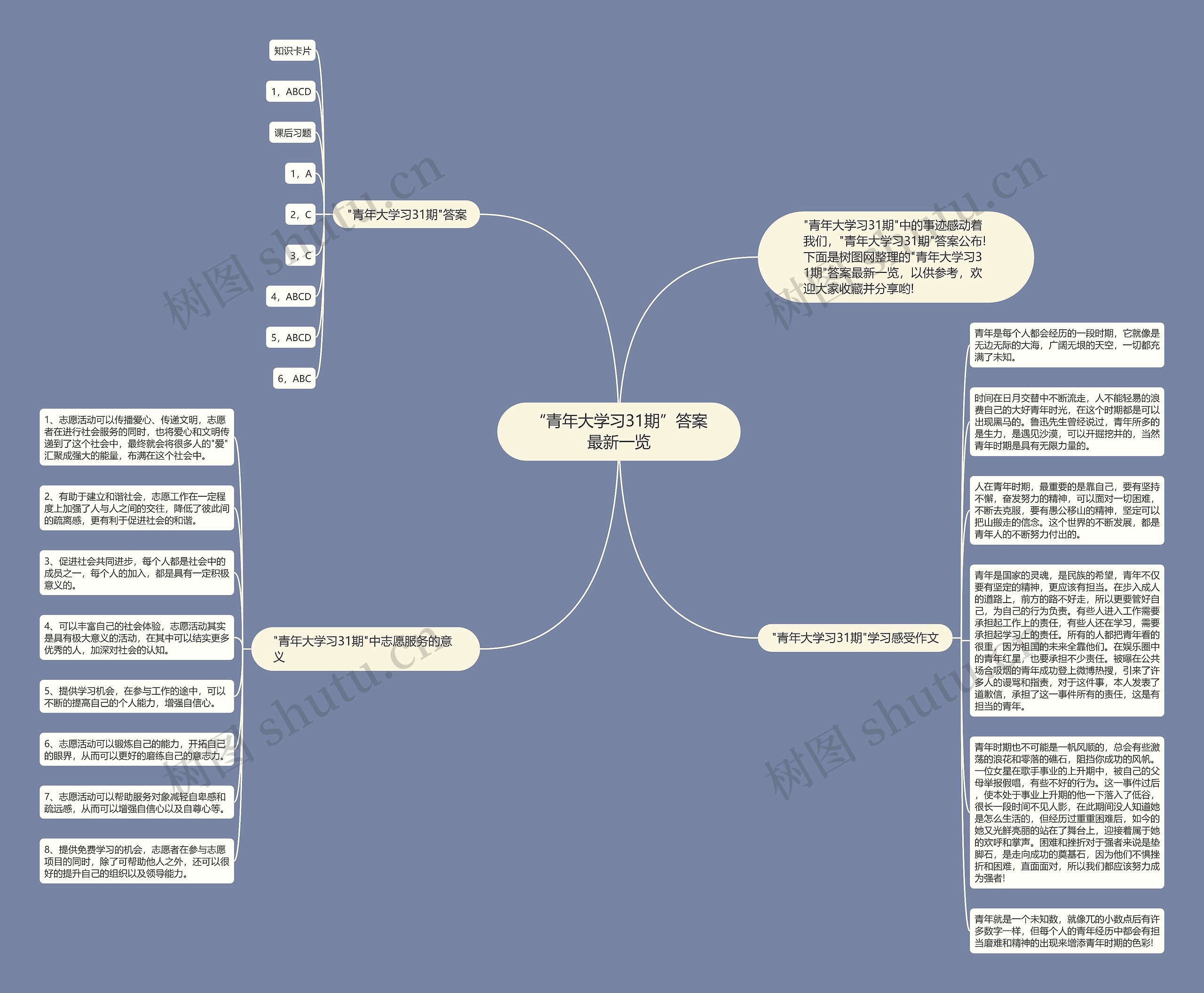 “青年大学习31期”答案最新一览思维导图