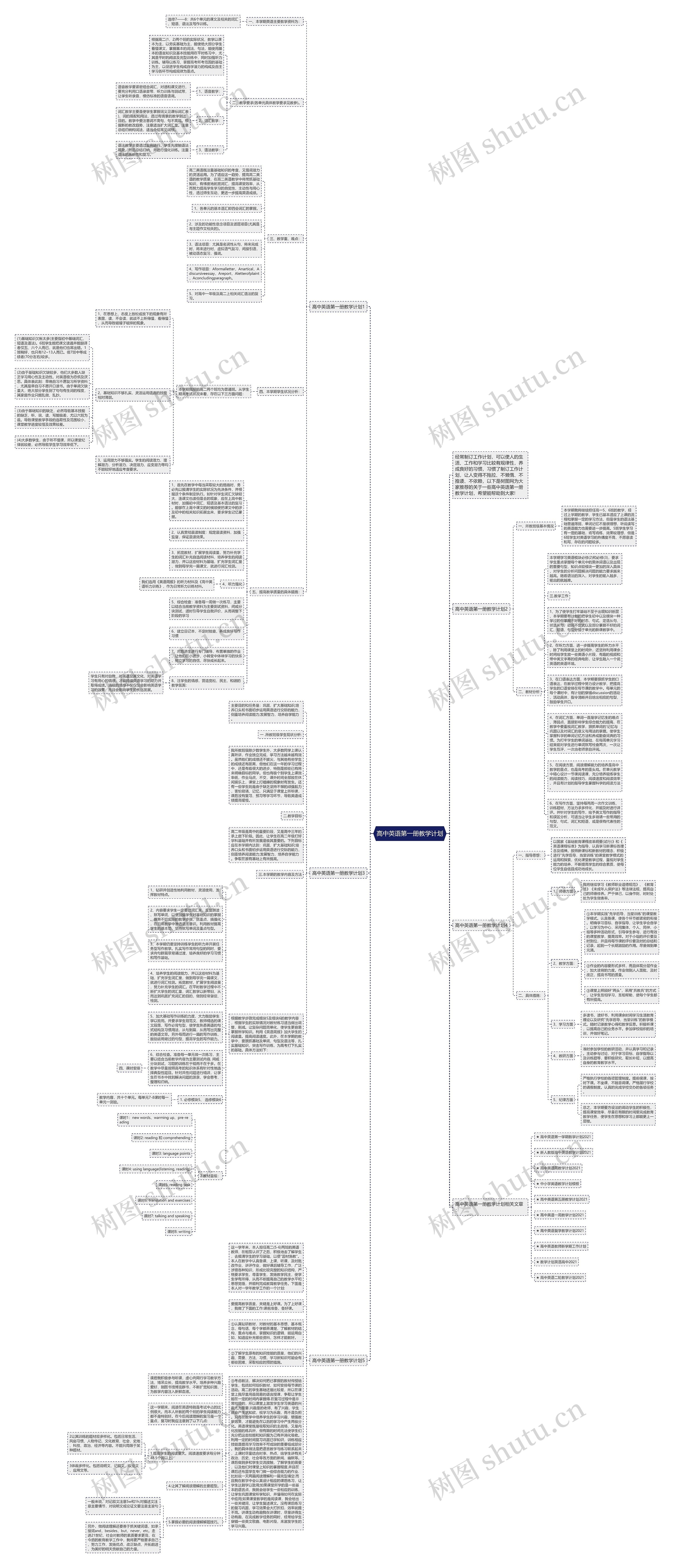 高中英语第一册教学计划思维导图