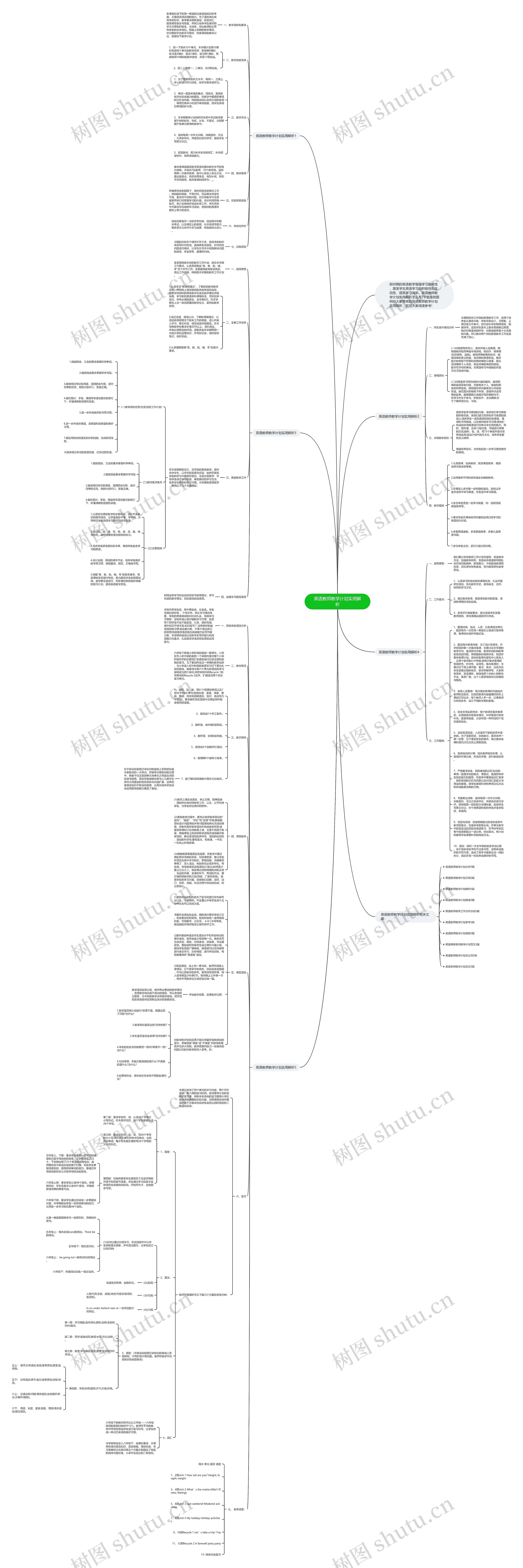 英语教师教学计划实用解析思维导图高清图 英语教师教学计划实用解析思维导图