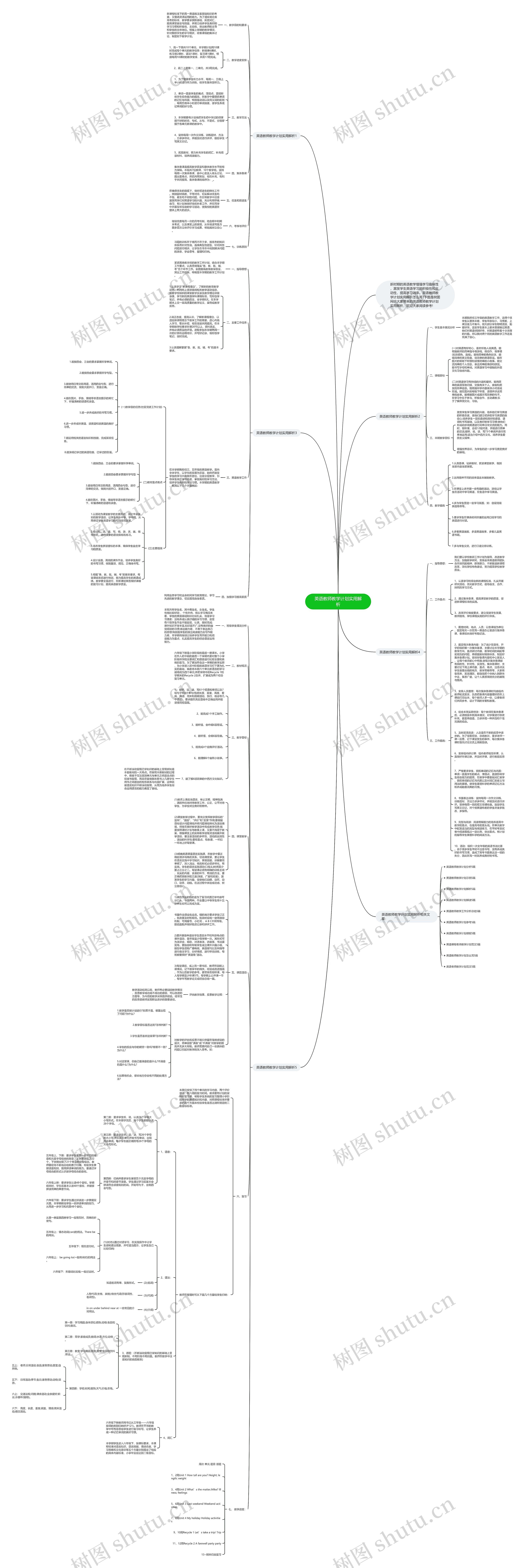 英语教师教学计划实用解析思维导图