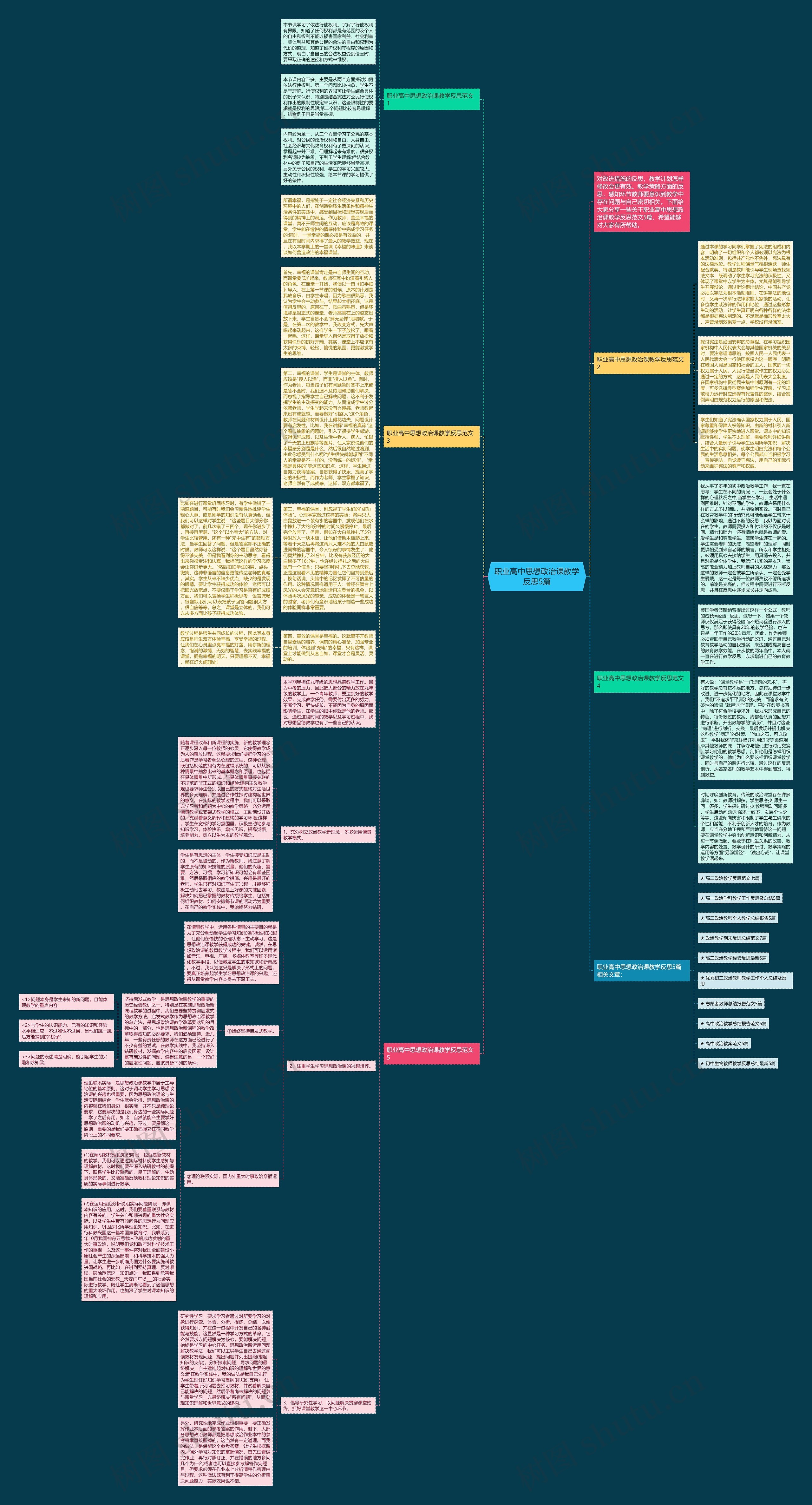 职业高中思想政治课教学反思5篇思维导图