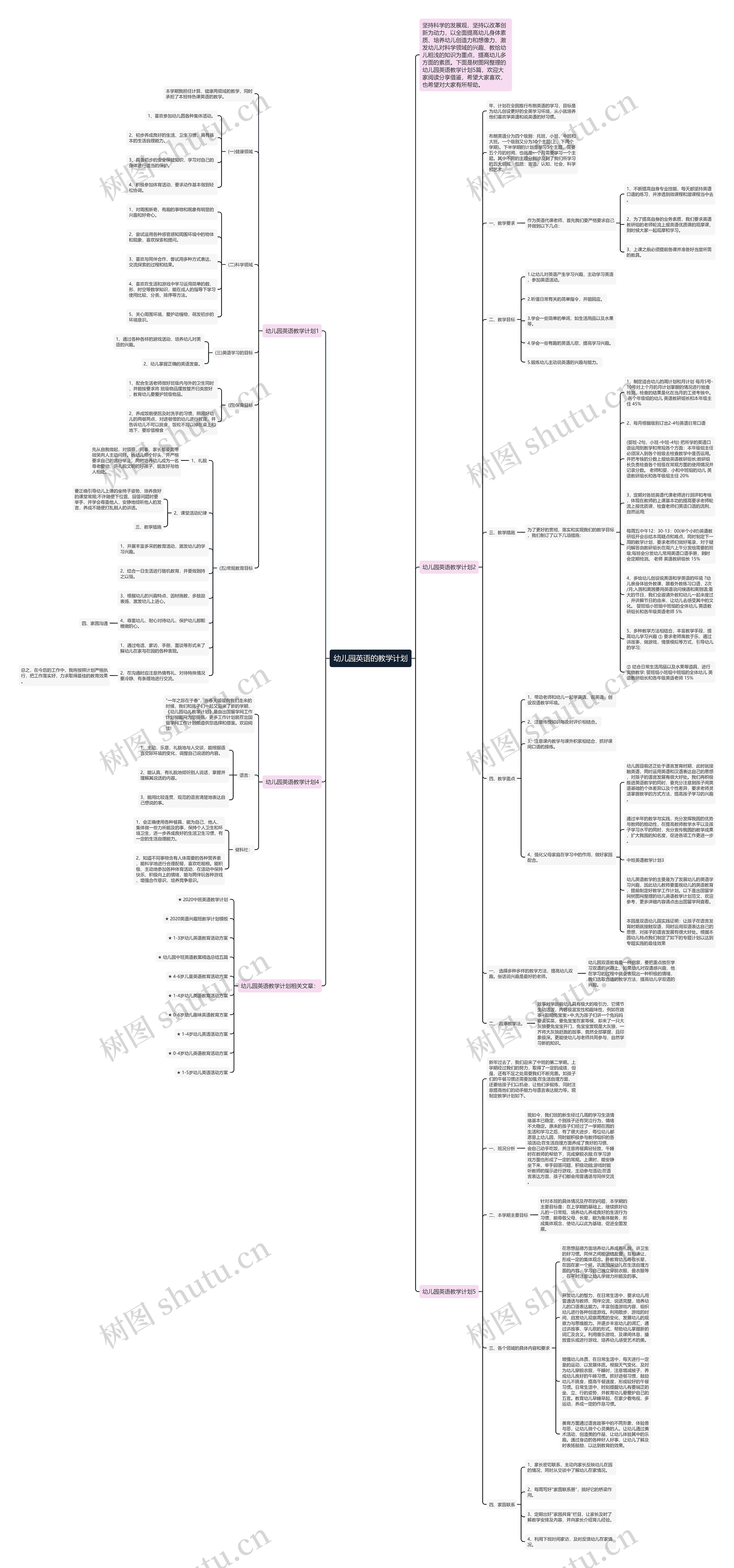 幼儿园英语的教学计划思维导图