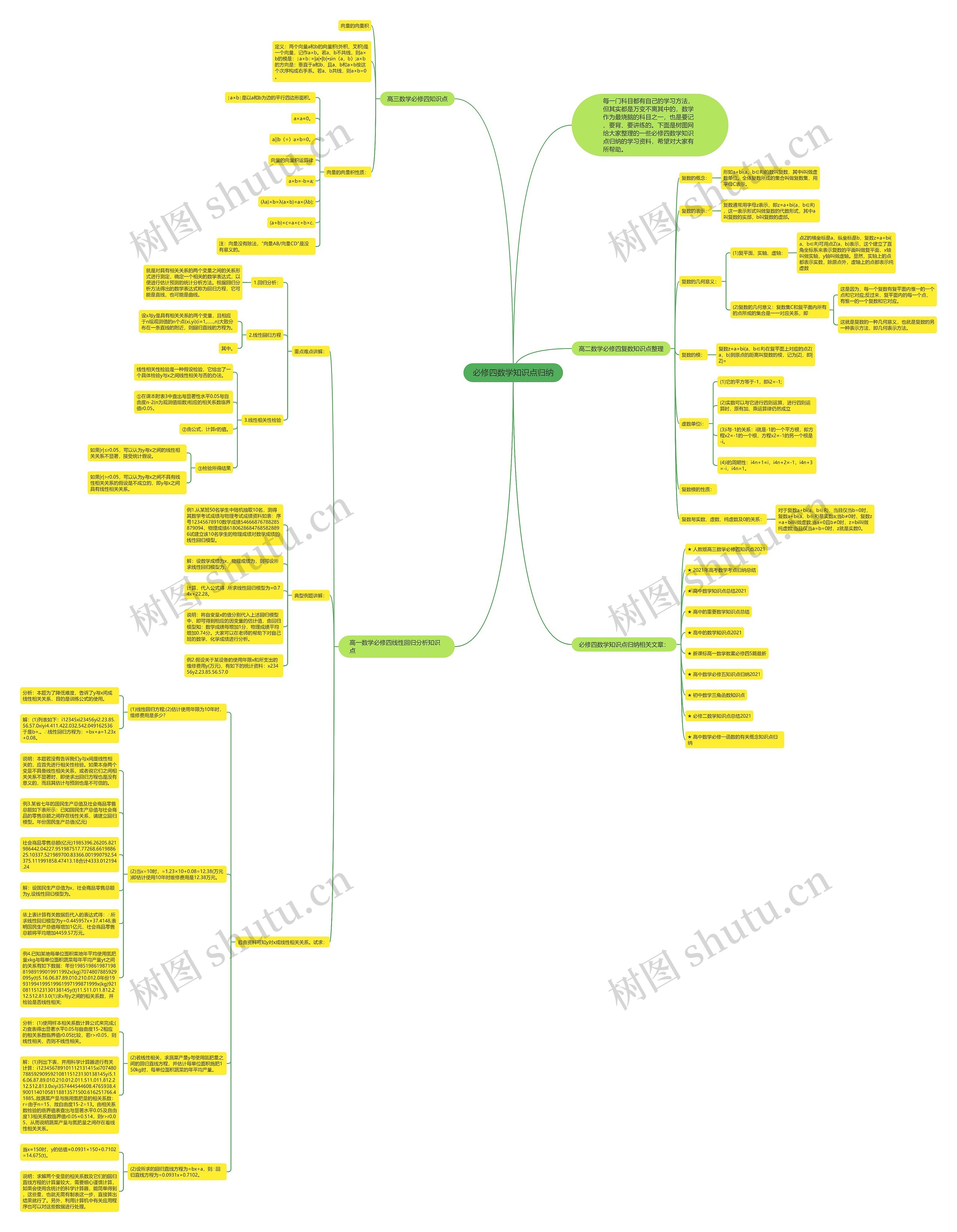 必修四数学知识点归纳思维导图