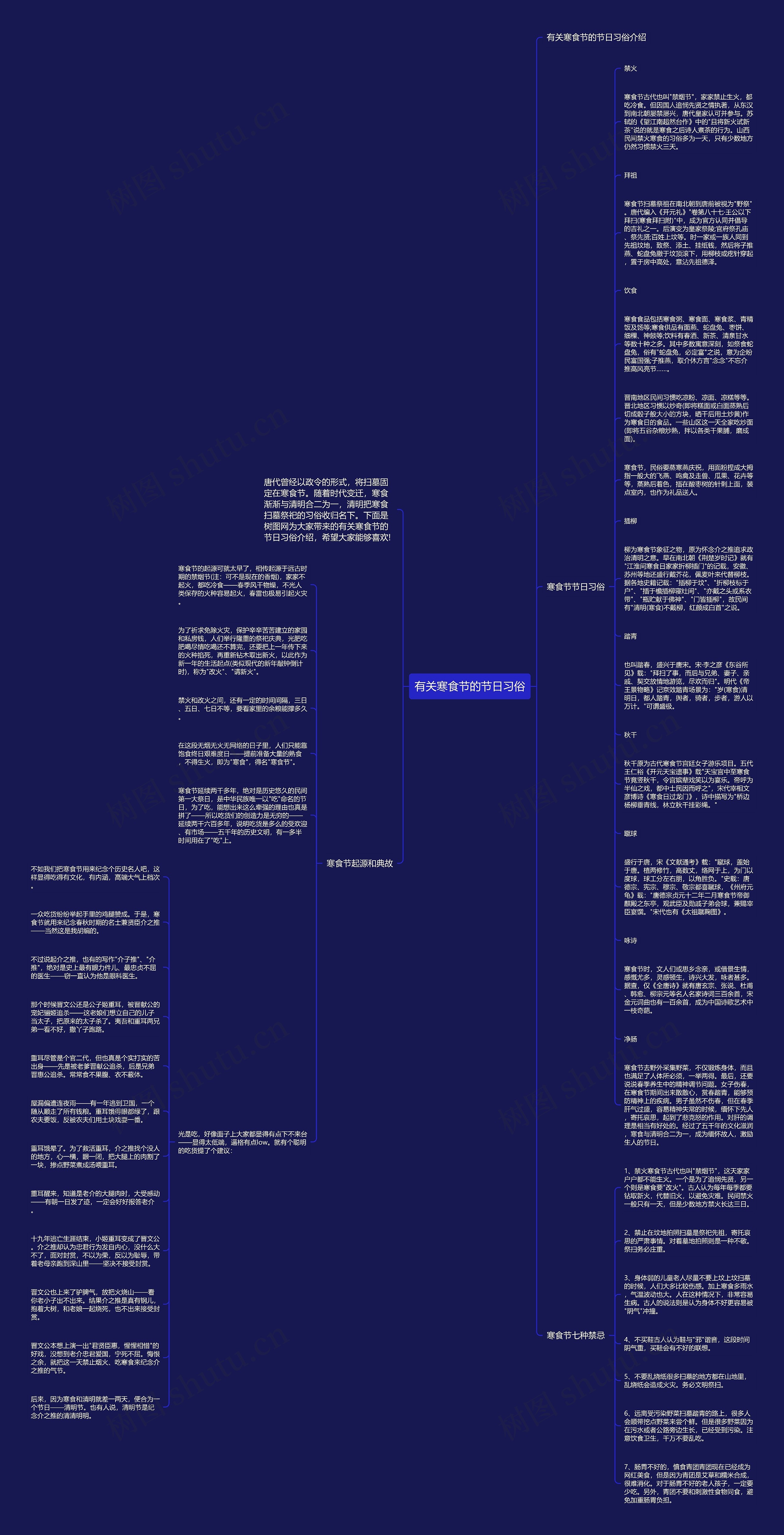 有关寒食节的节日习俗思维导图