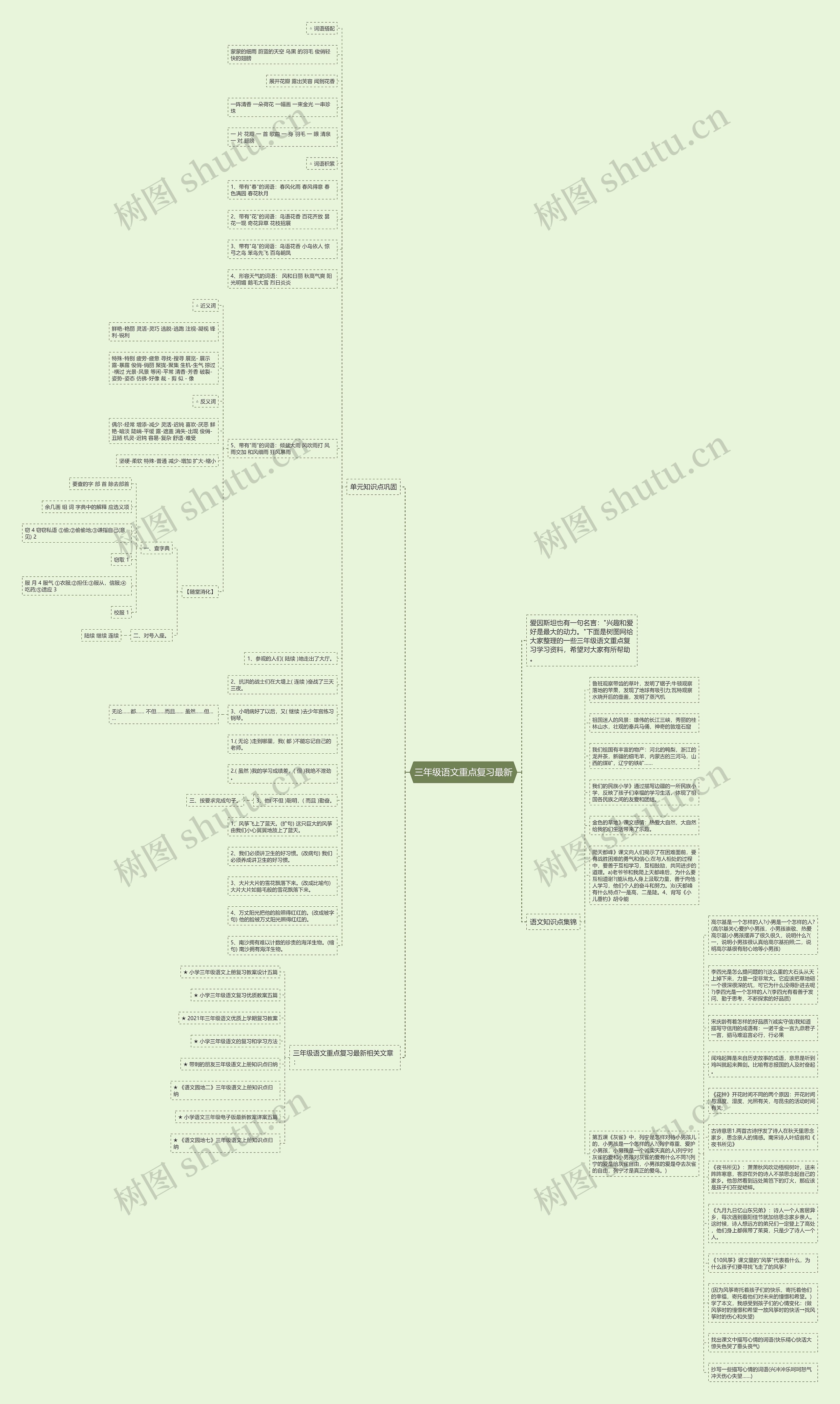 三年级语文重点复习最新思维导图高清图 三年级语文重点复习最新思维导图