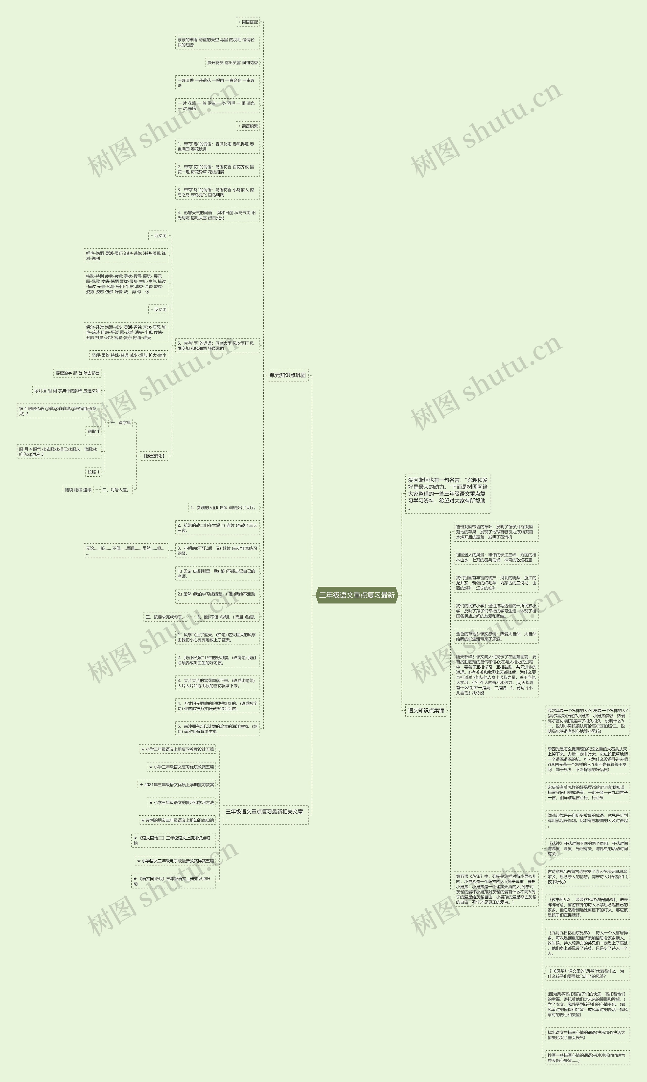 三年级语文重点复习最新思维导图
